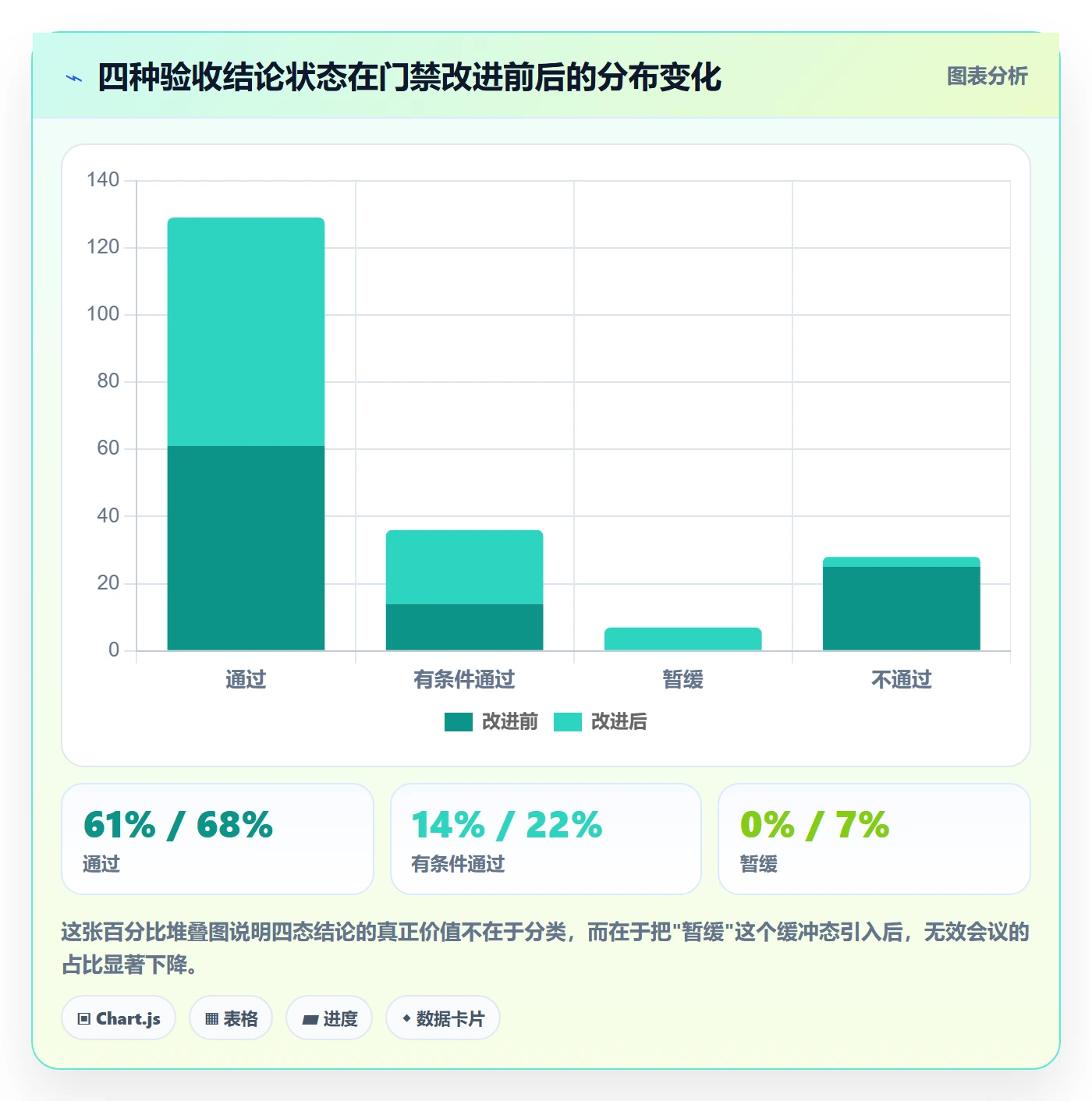 里程碑节点验收教程：PMO实操方法，避坑指南