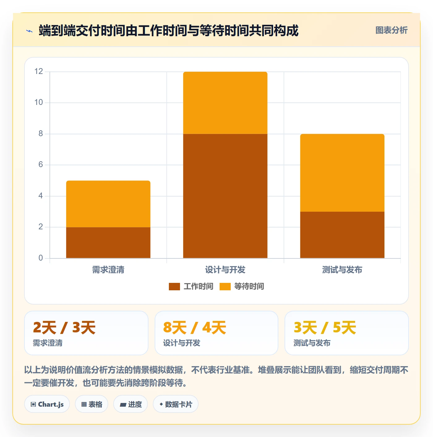 敏捷管理指南：产品经理如何做好敏捷项目，流程优化全流程
