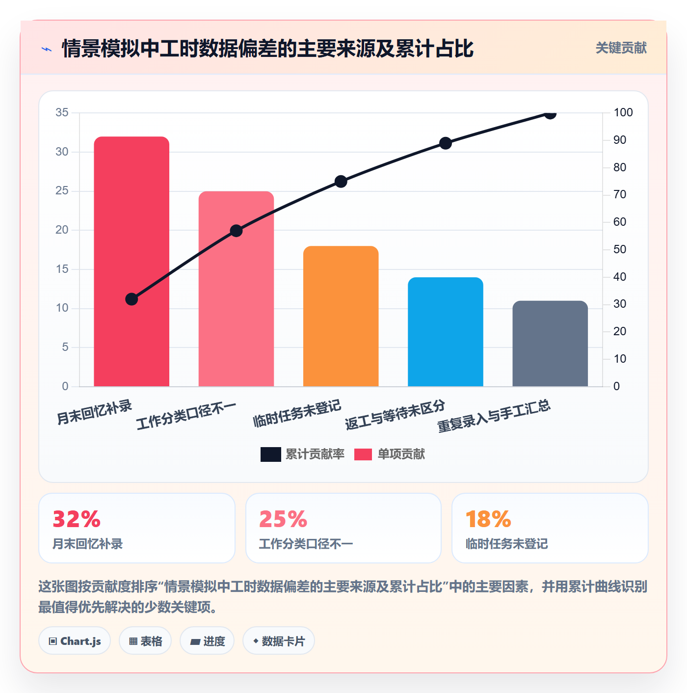 任务工时怎么做?跨部门团队流程优化:工时表从0到1