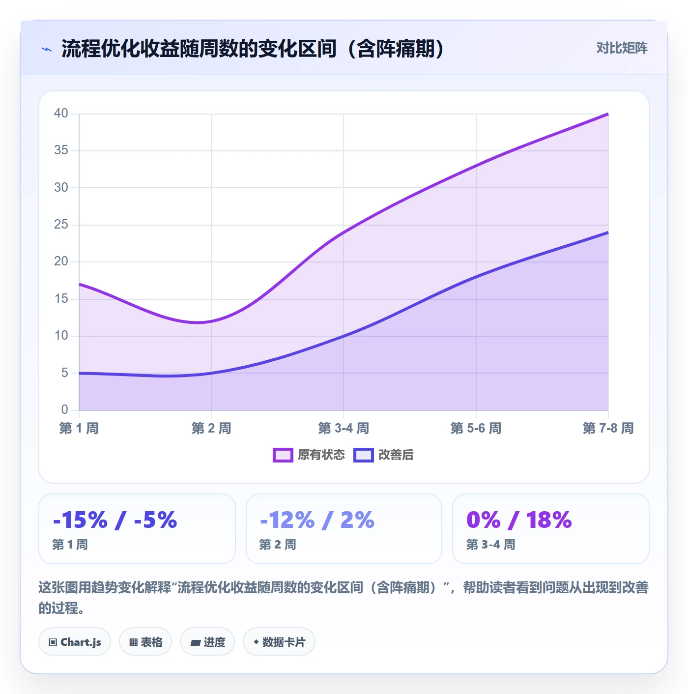 开始怎么做?项目成员流程优化:任务执行从0到1