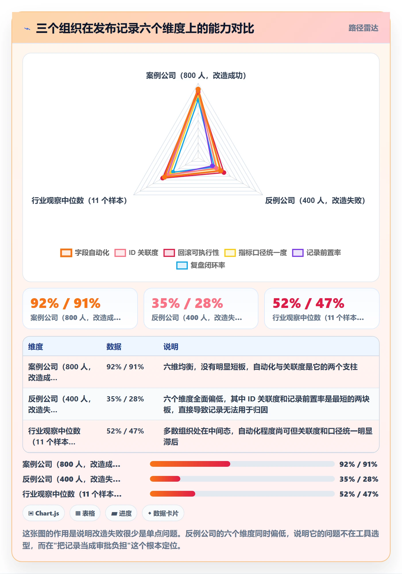 发布记录流程与规范：项目经理版本管理入门指南关键指标
