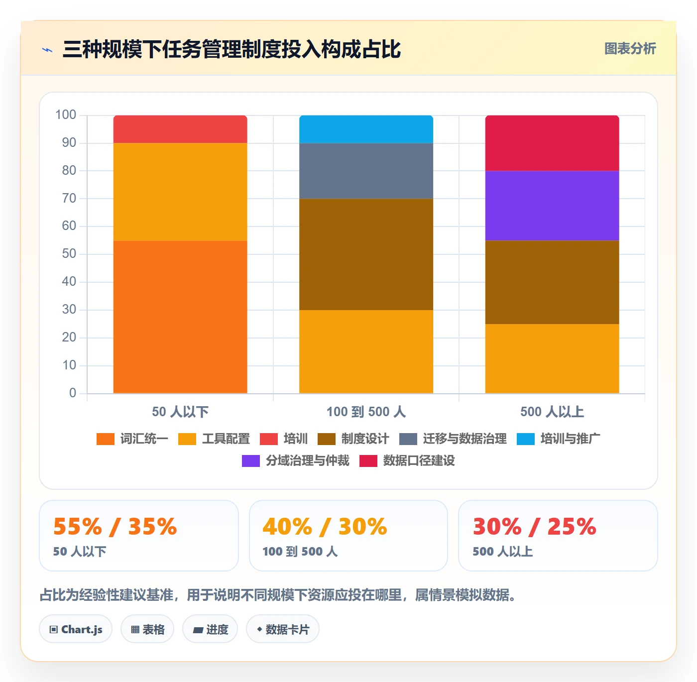 任务管理工作项教程:跨部门团队制度设计,避坑指南