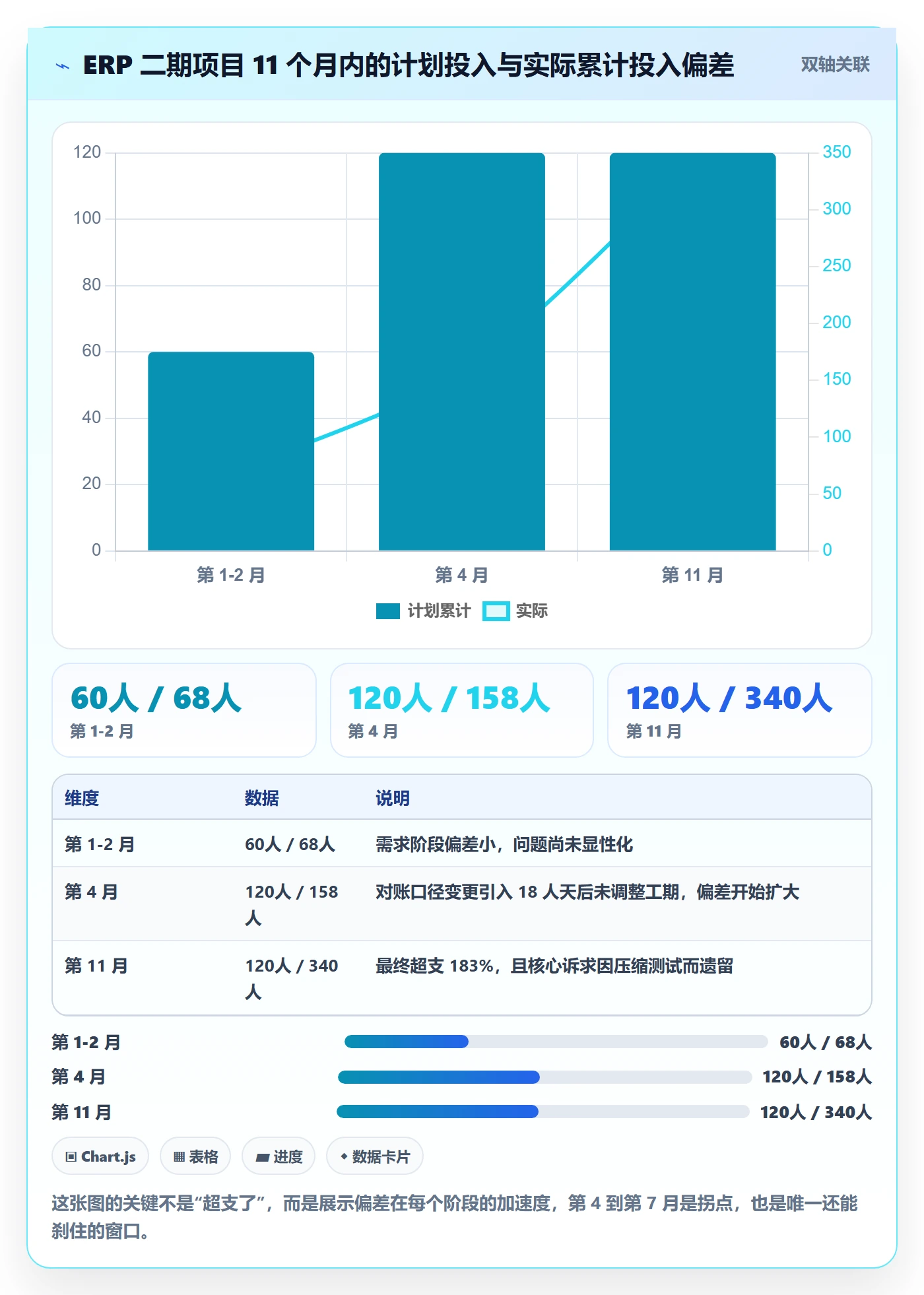 项目范围如何做好交付范围？企业管理者风险控制与操作步骤