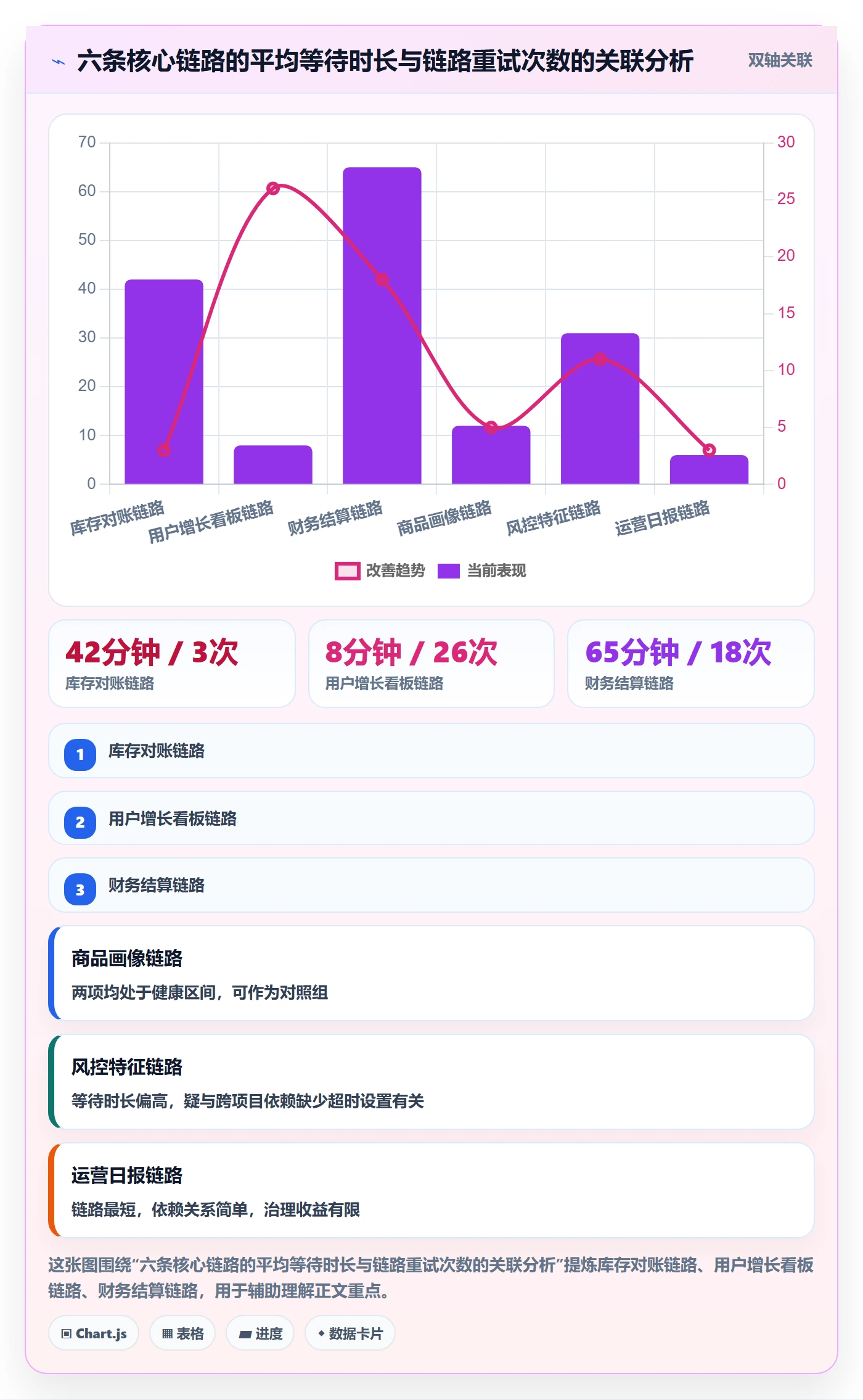 任务依赖依赖冲突教程:研发团队数据分析,避坑指南