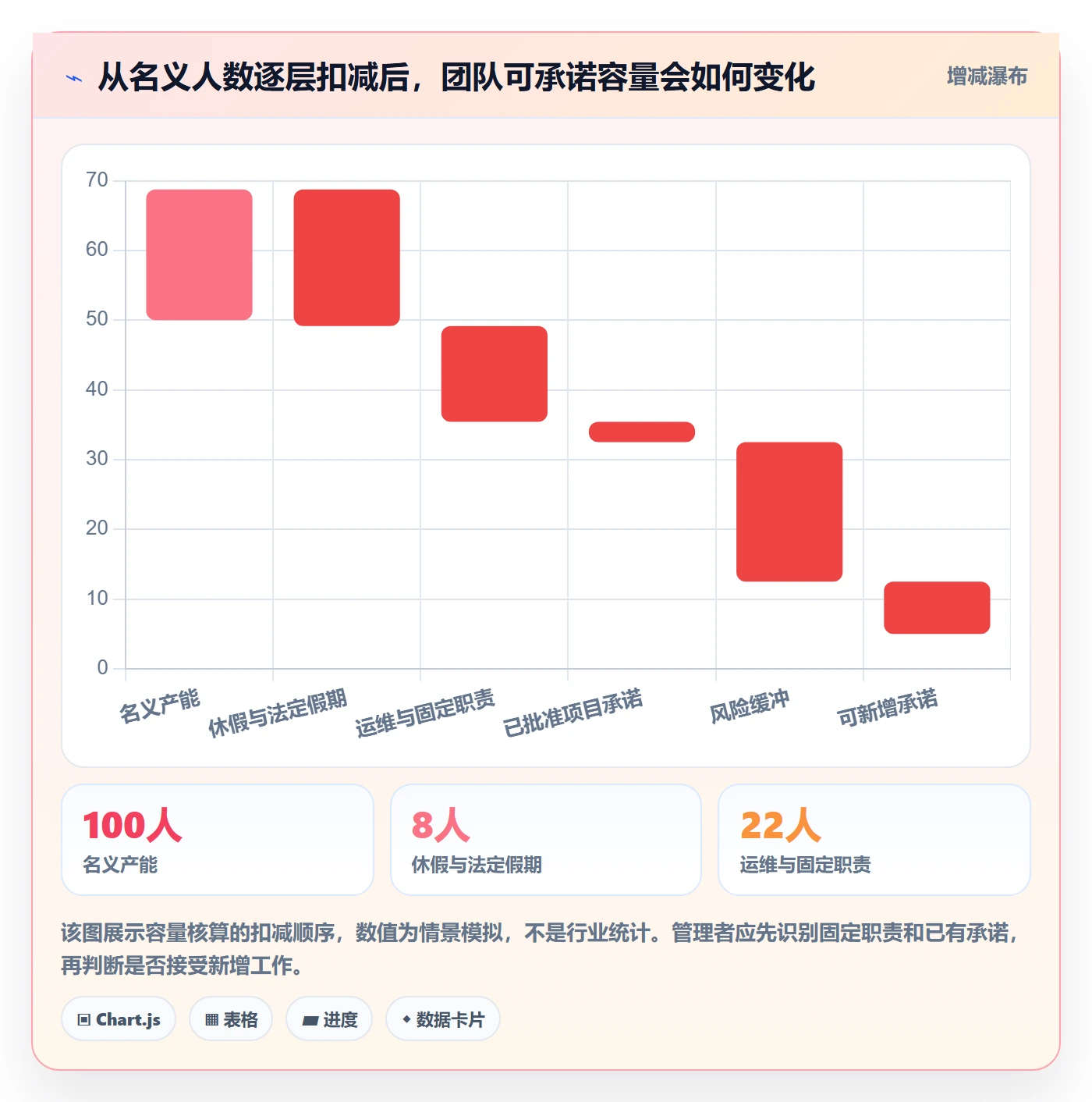 资源池管理方法大全：管理层资源管理实操方法落地清单