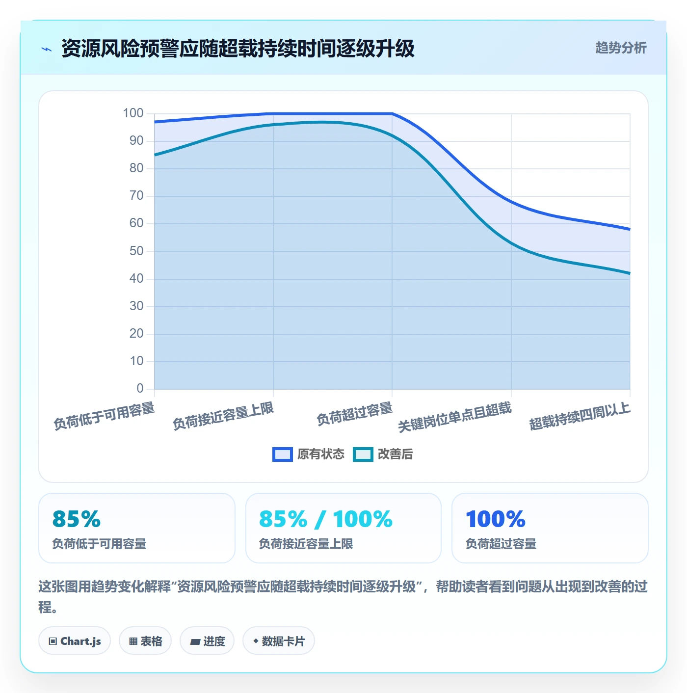 角色流程与规范:研发团队资源管理风险控制关键指标