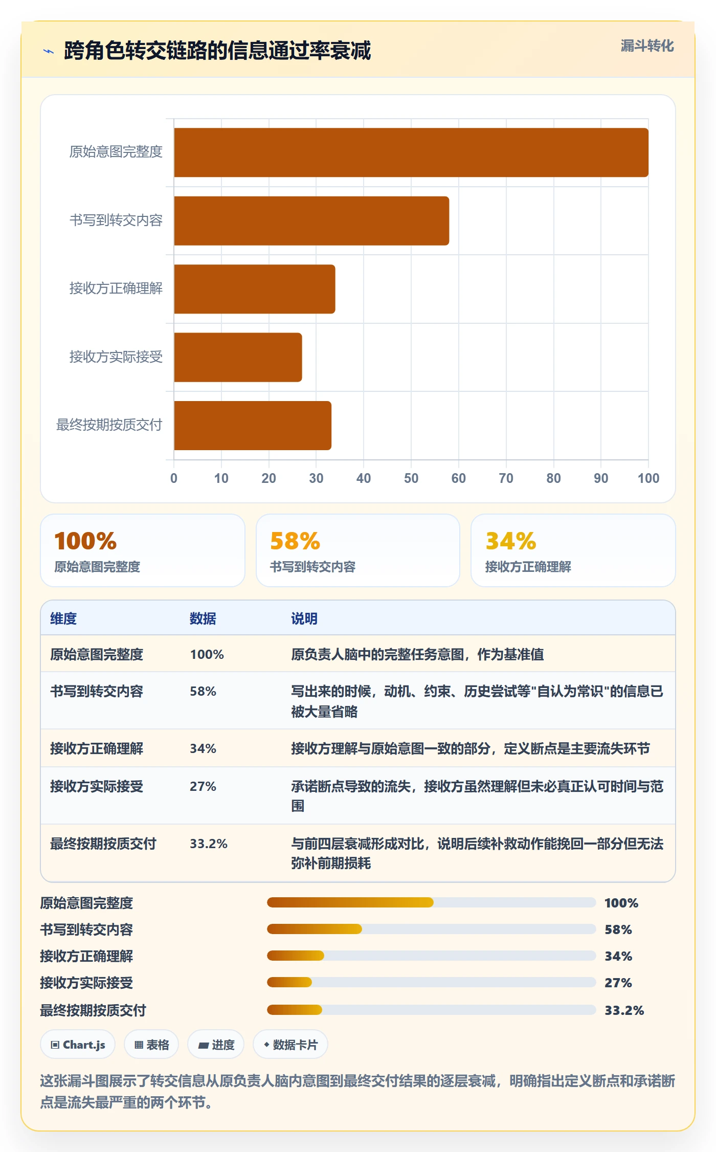 转交管理指南:企业管理者如何做好任务分派,风险控制全流程
