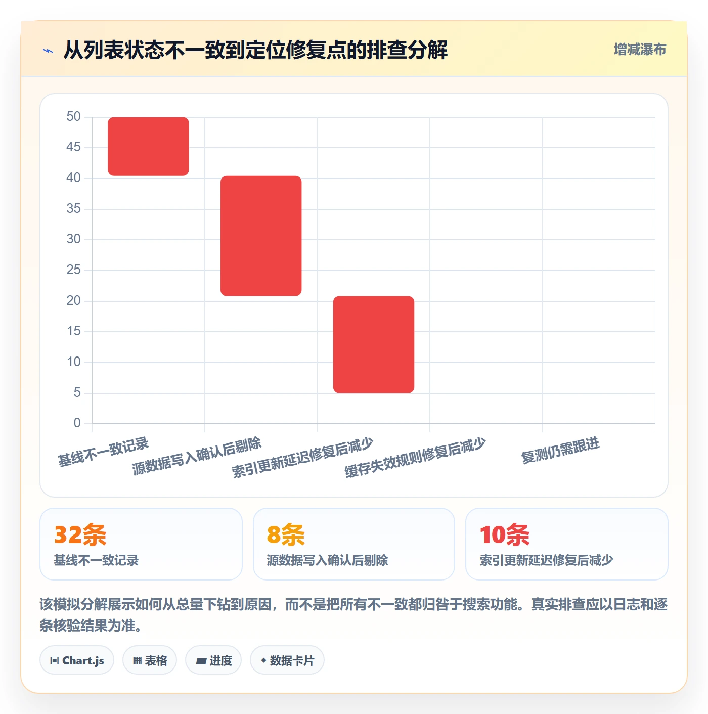 搜索流程与规范:项目成员列表视图风险控制关键指标