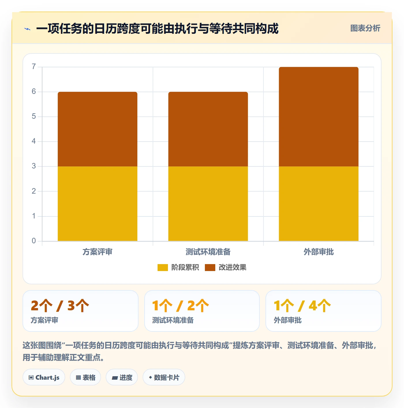 里程碑怎么做？项目成员效率提升：甘特图从0到1