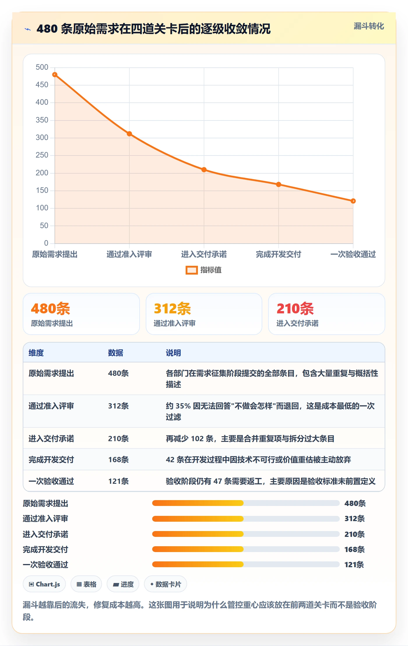 交付范围实操方法：跨部门团队提升项目范围效率的风险控制方法与模板