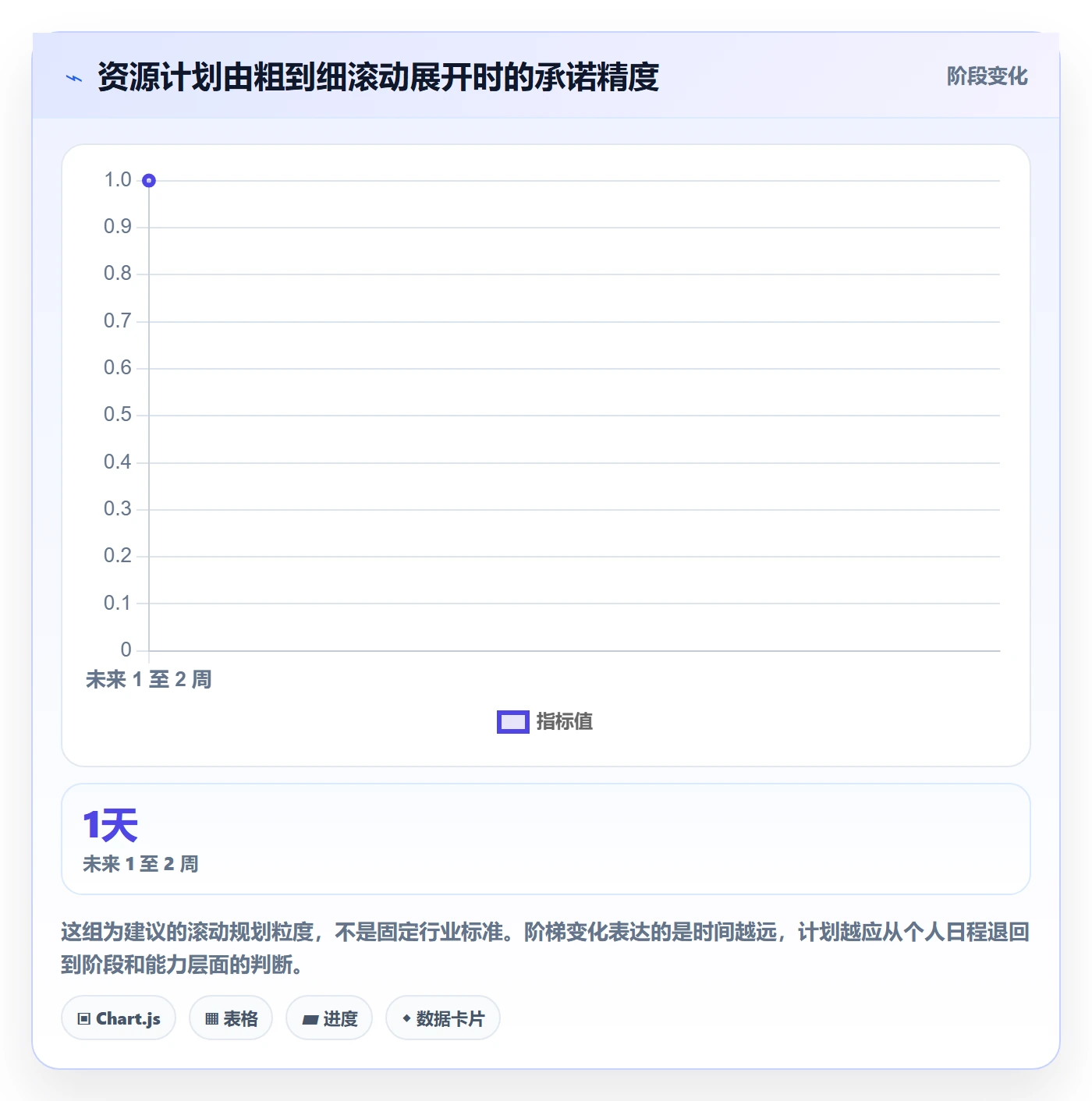 资源冲突怎么做？实施团队效率提升：人力资源计划从0到1