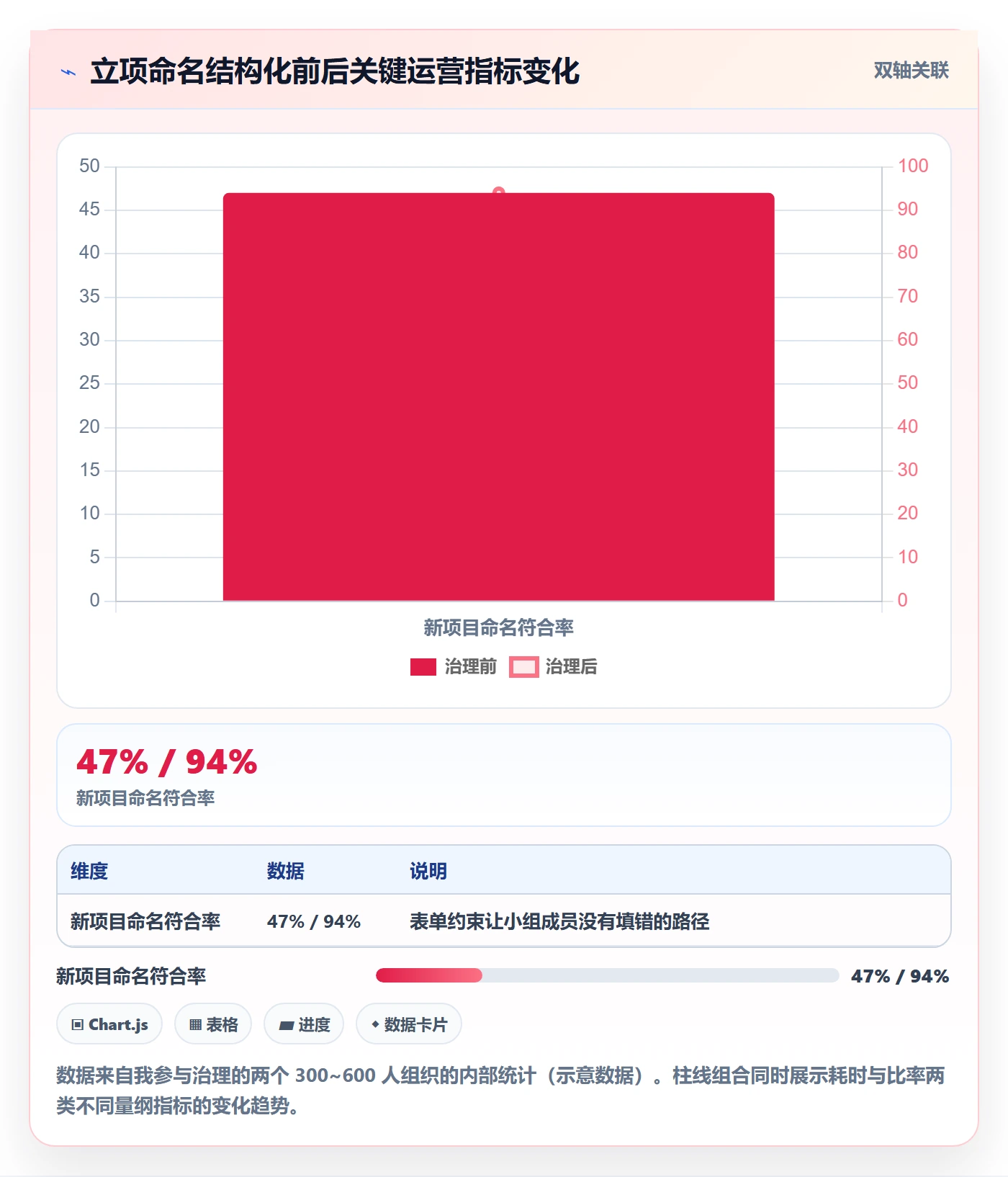 项目名称落地方案:项目成员开展项目立项的最佳实践案例解析