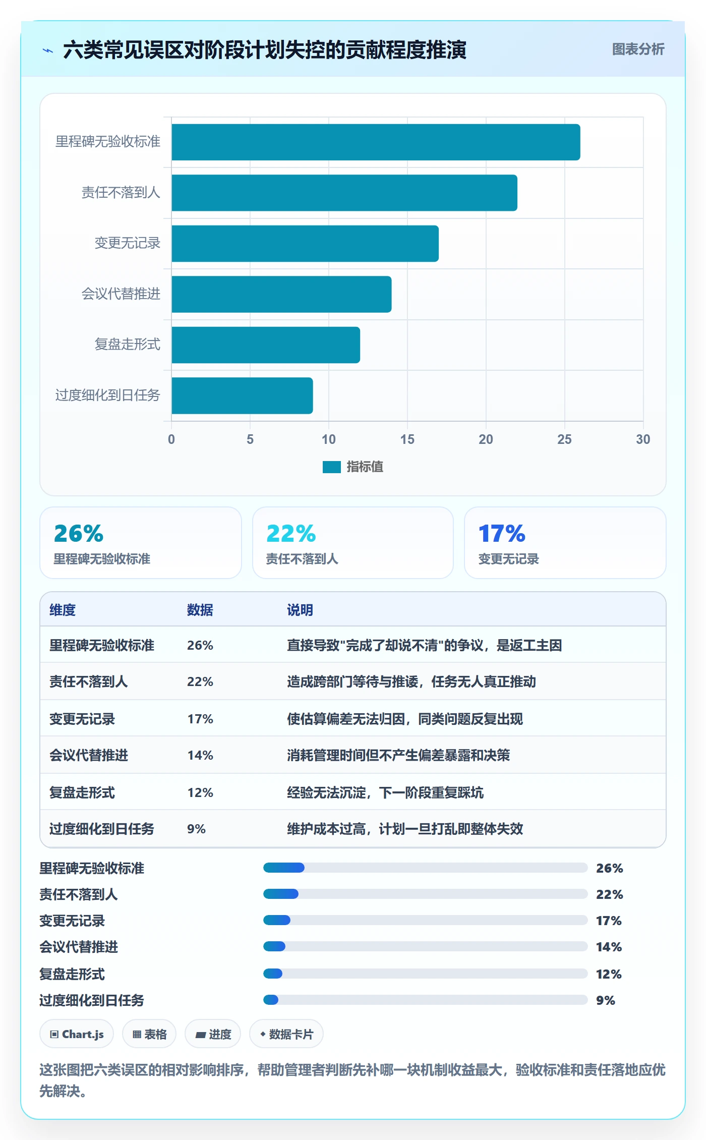 阶段计划落地方案：企业管理者开展项目规划的落地方案案例解析