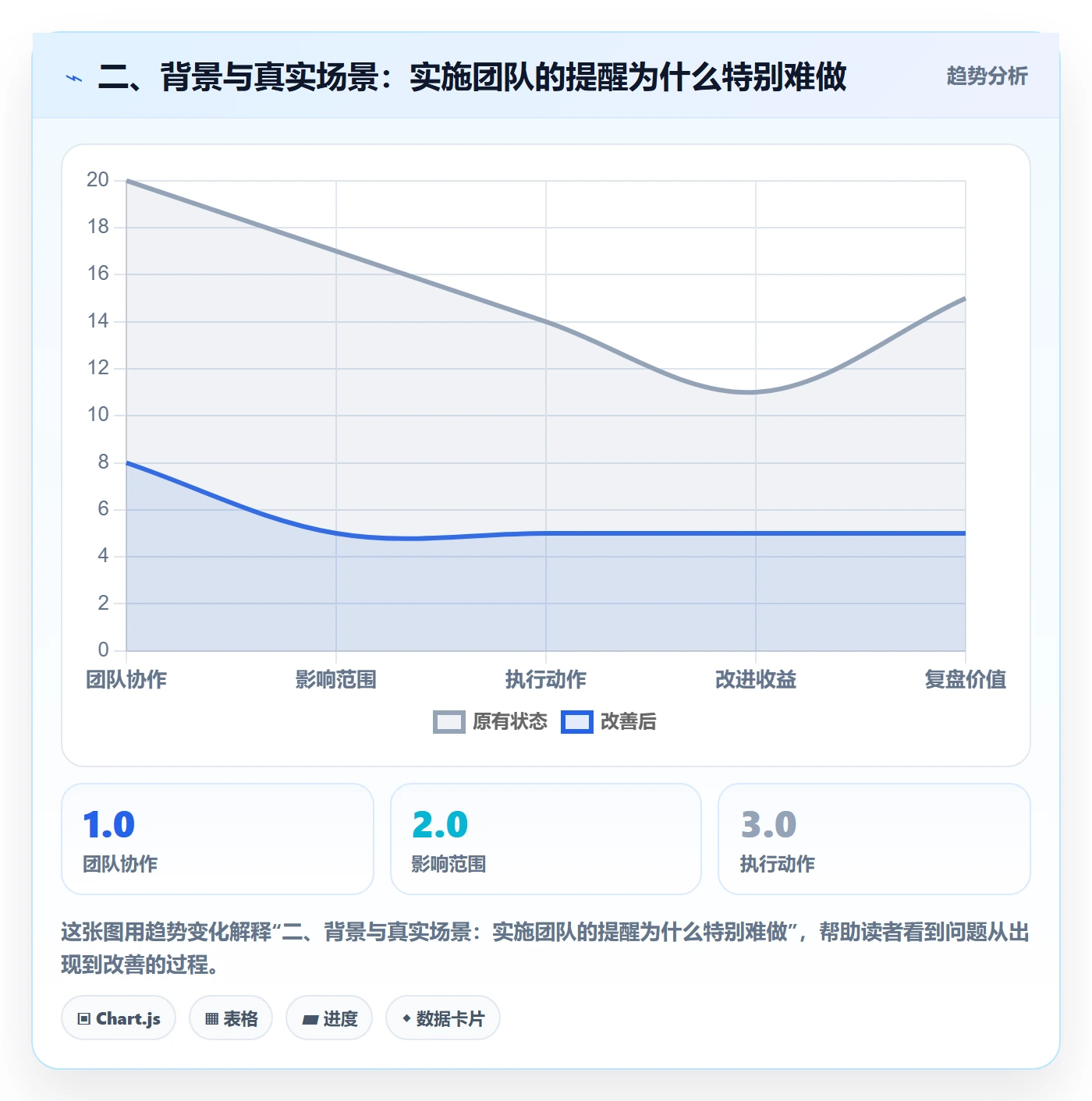 二、背景与真实场景：实施团队的提醒为什么特别难做