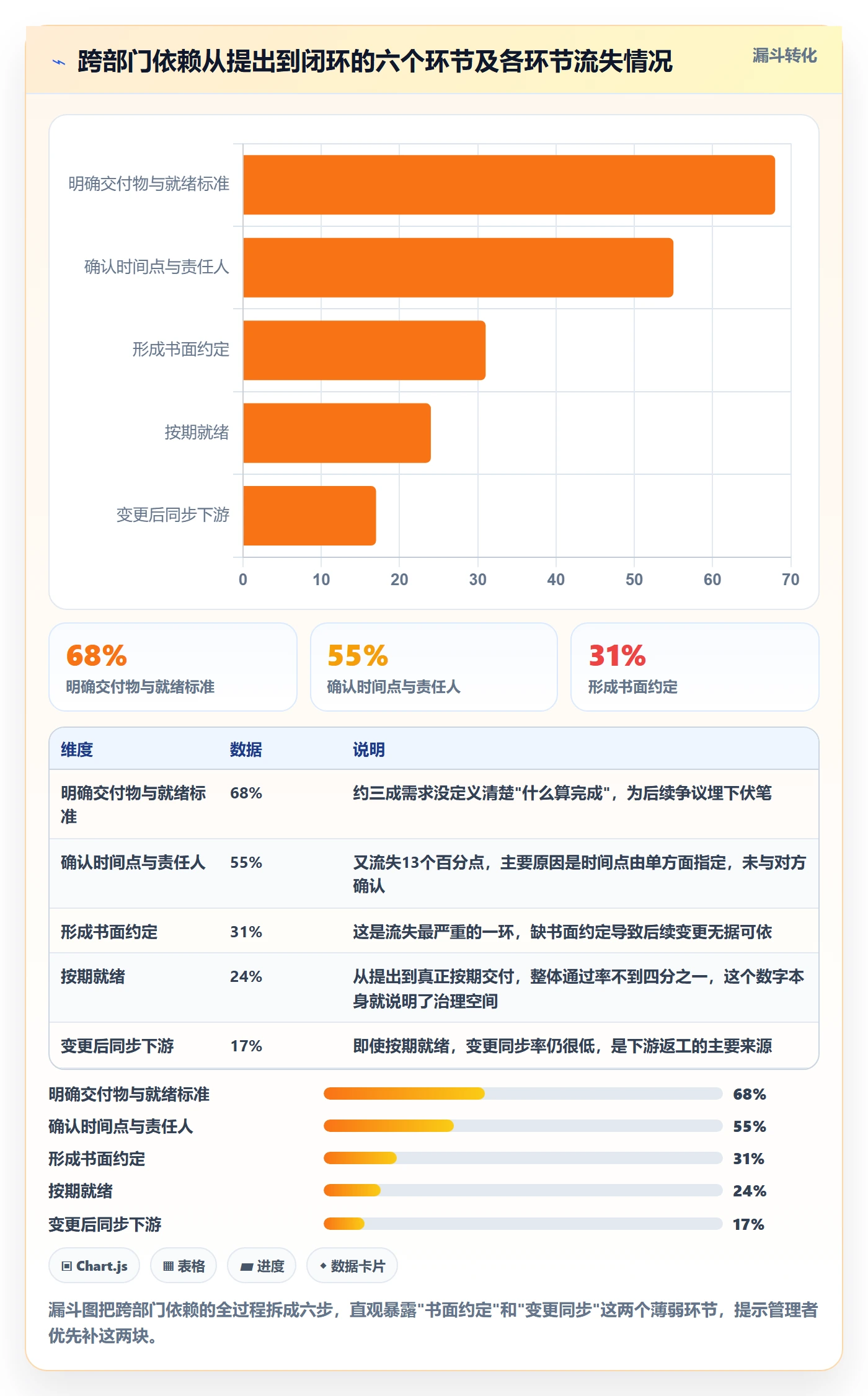 任务依赖前置任务全流程:企业管理者实操方法与一文讲清