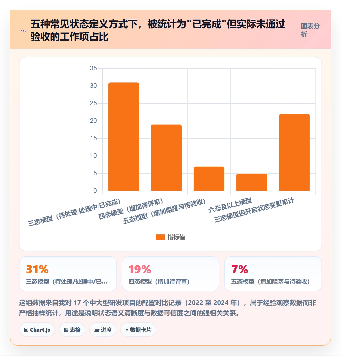 节点状态管理指南：研发团队如何做好里程碑，数据分析全流程