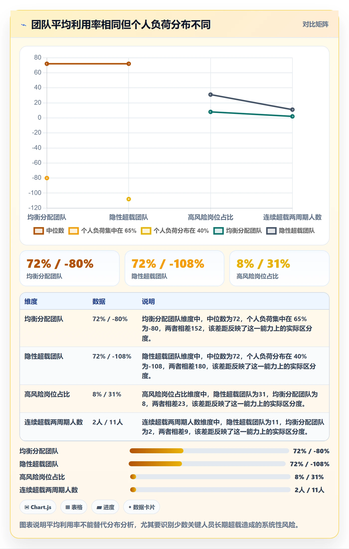 人力资源计划如何做好可用工时?研发团队入门指南与操作步骤