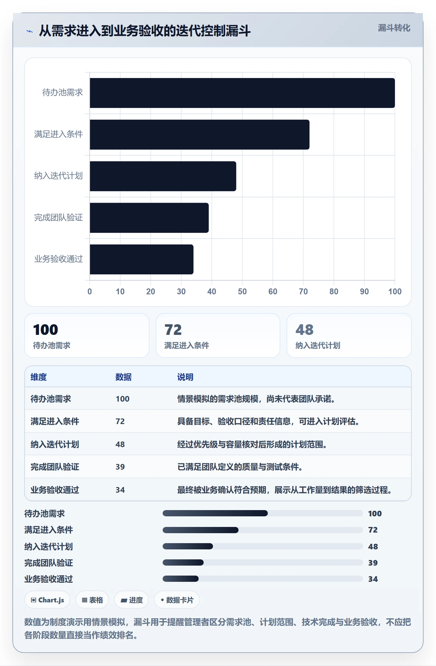 迭代管理迭代任务全流程：管理层制度设计与一文讲清