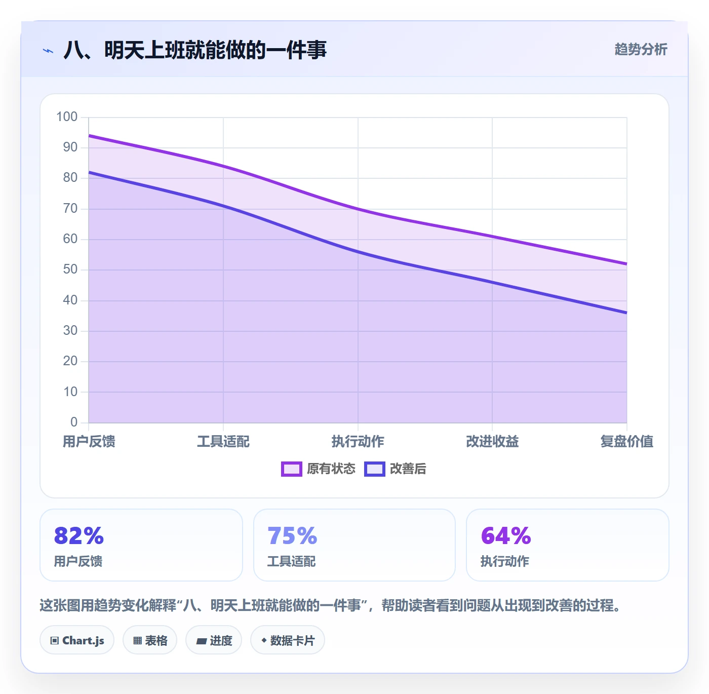 八、明天上班就能做的一件事