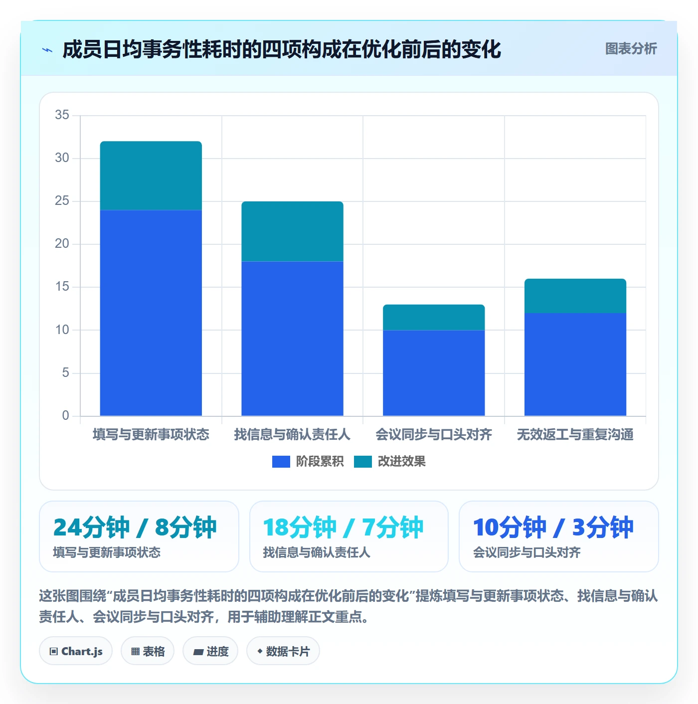 事项落地方案:项目成员开展任务管理的流程优化案例解析