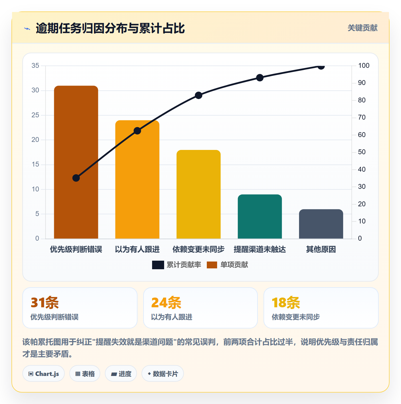 提前提醒管理方法大全：产品经理任务提醒制度设计落地清单