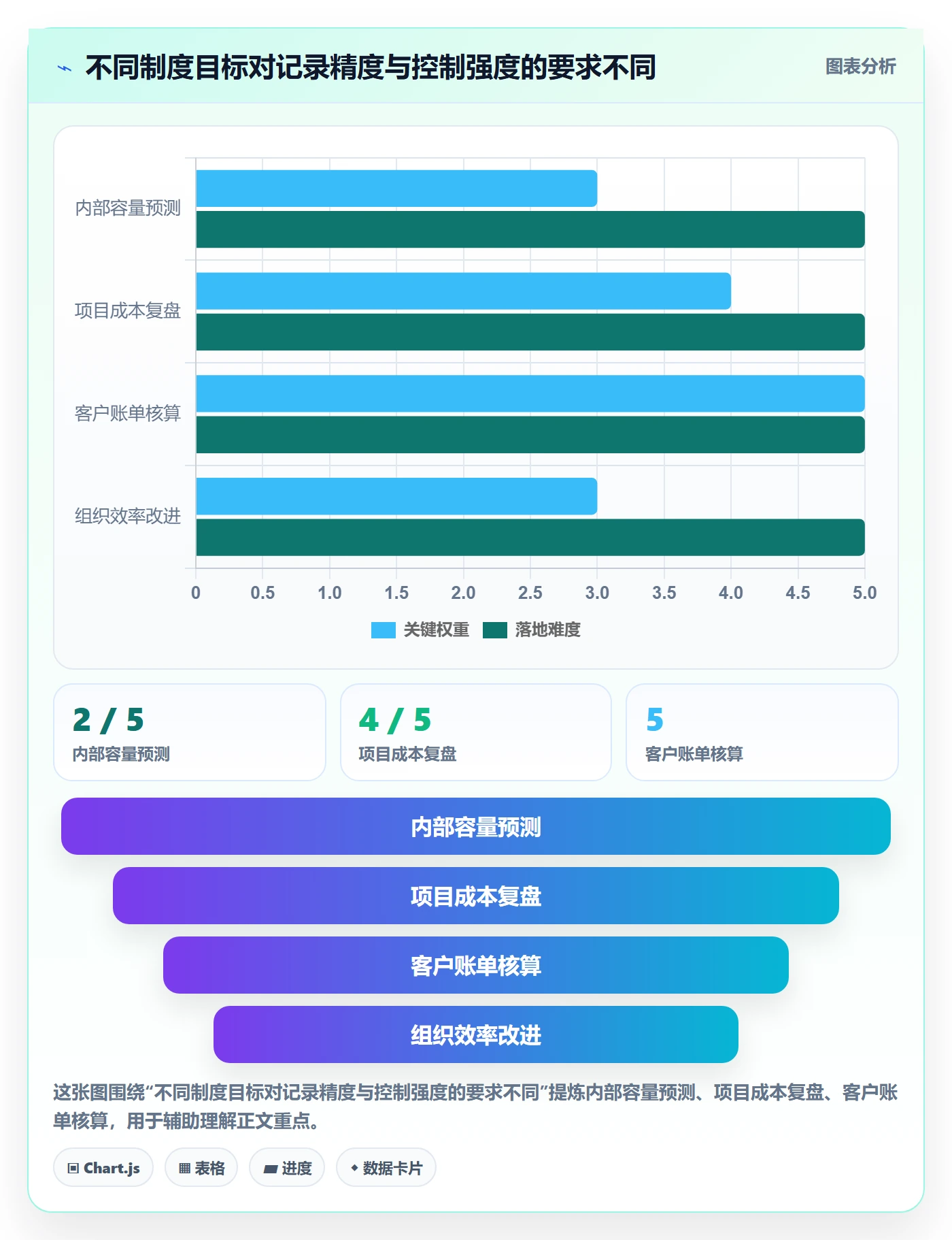 Timesheet最佳实践:跨部门团队工时表制度设计,常见问题
