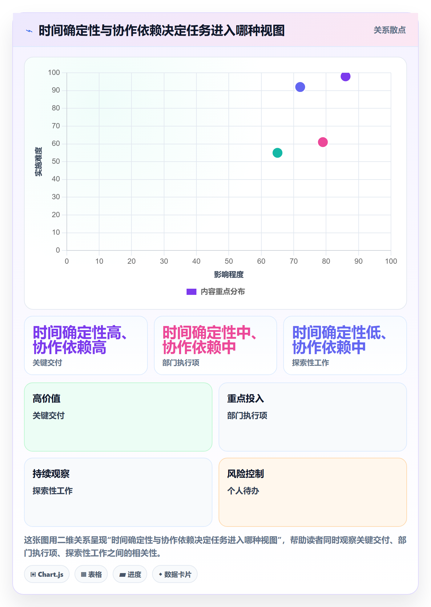 任务日历落地方案:跨部门团队开展日历视图的最佳实践案例解析