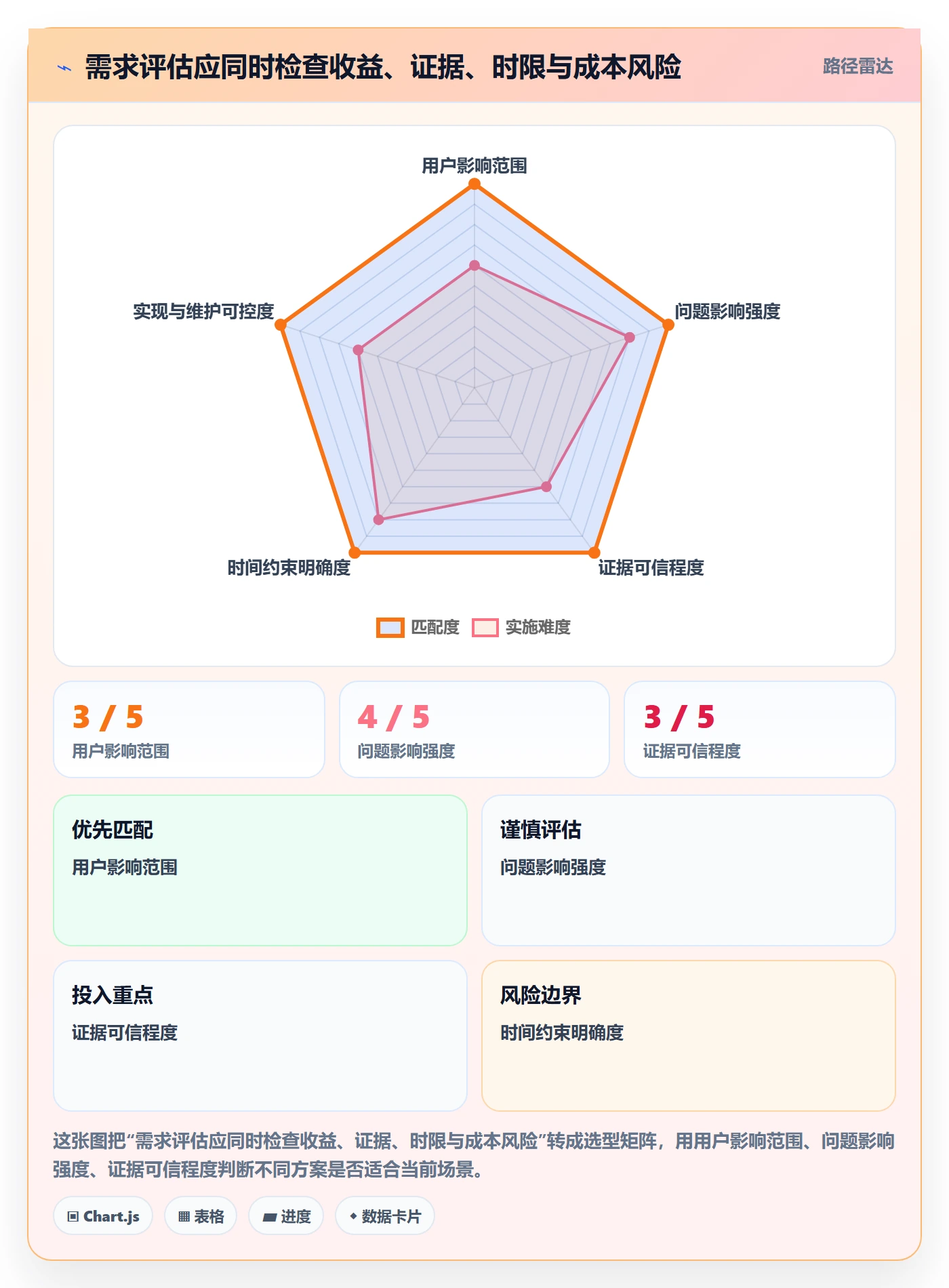 需求收集流程与规范:研发团队需求管理入门指南关键指标