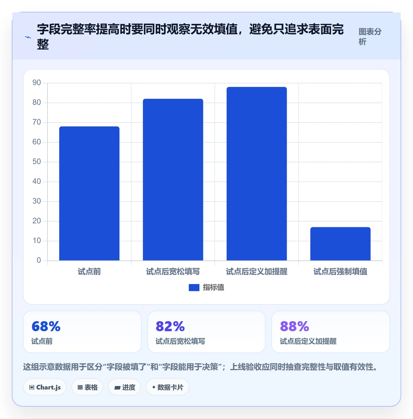 列表视图如何做好字段配置?跨部门团队落地方案与操作步骤