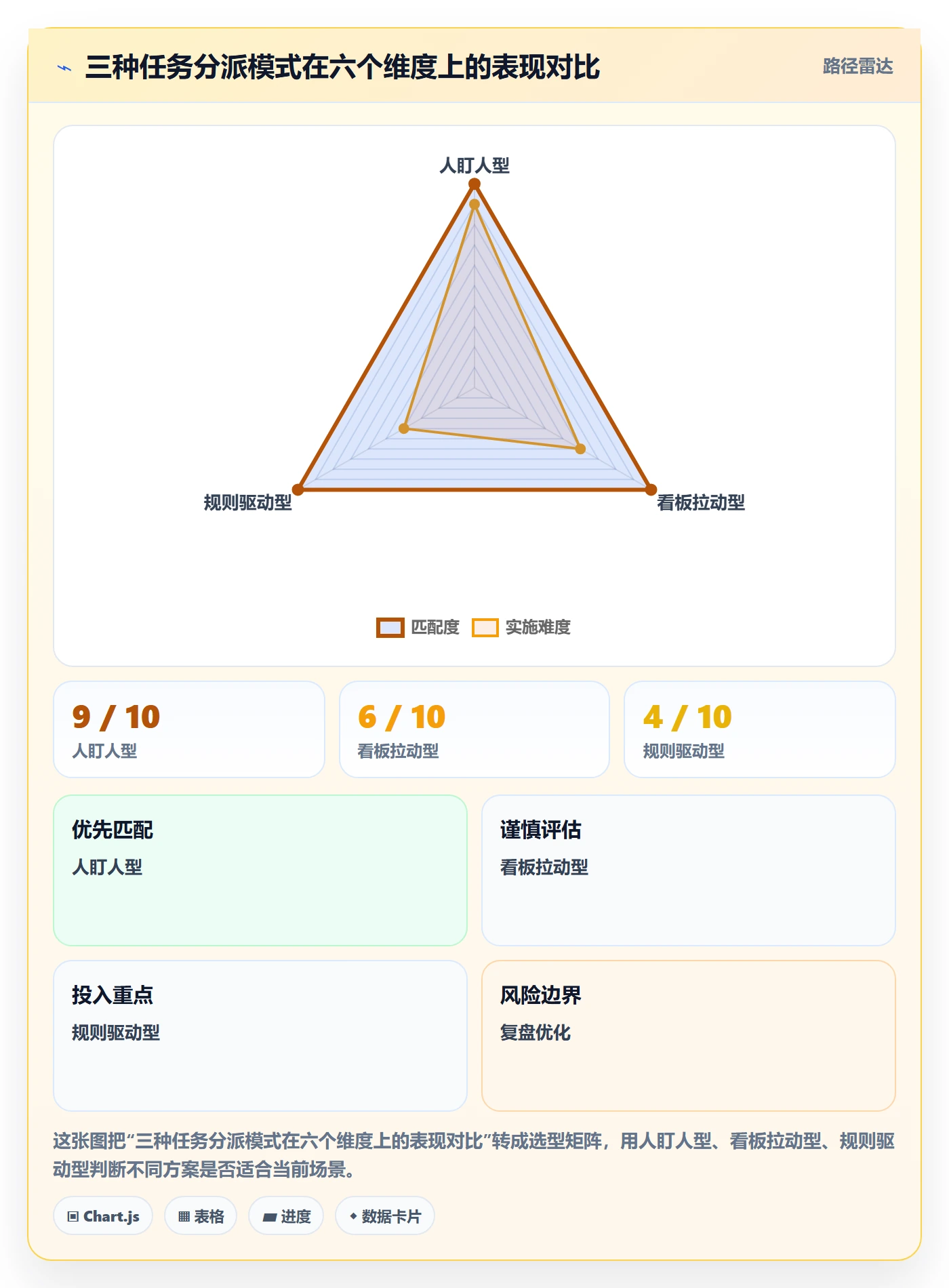 多人任务管理指南：项目成员如何做好任务分派，协同管理全流程