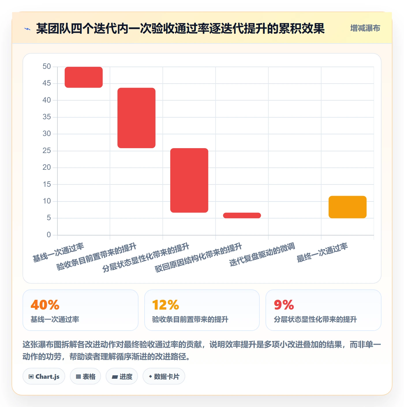 确认完成实操方法:项目经理提升任务验收效率的风险控制方法与模板