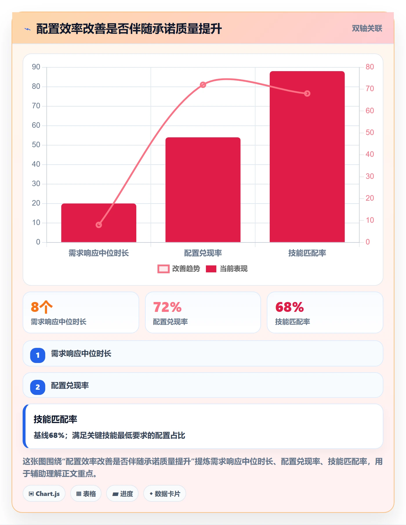资源池流程与规范:PMO资源管理落地方案关键指标