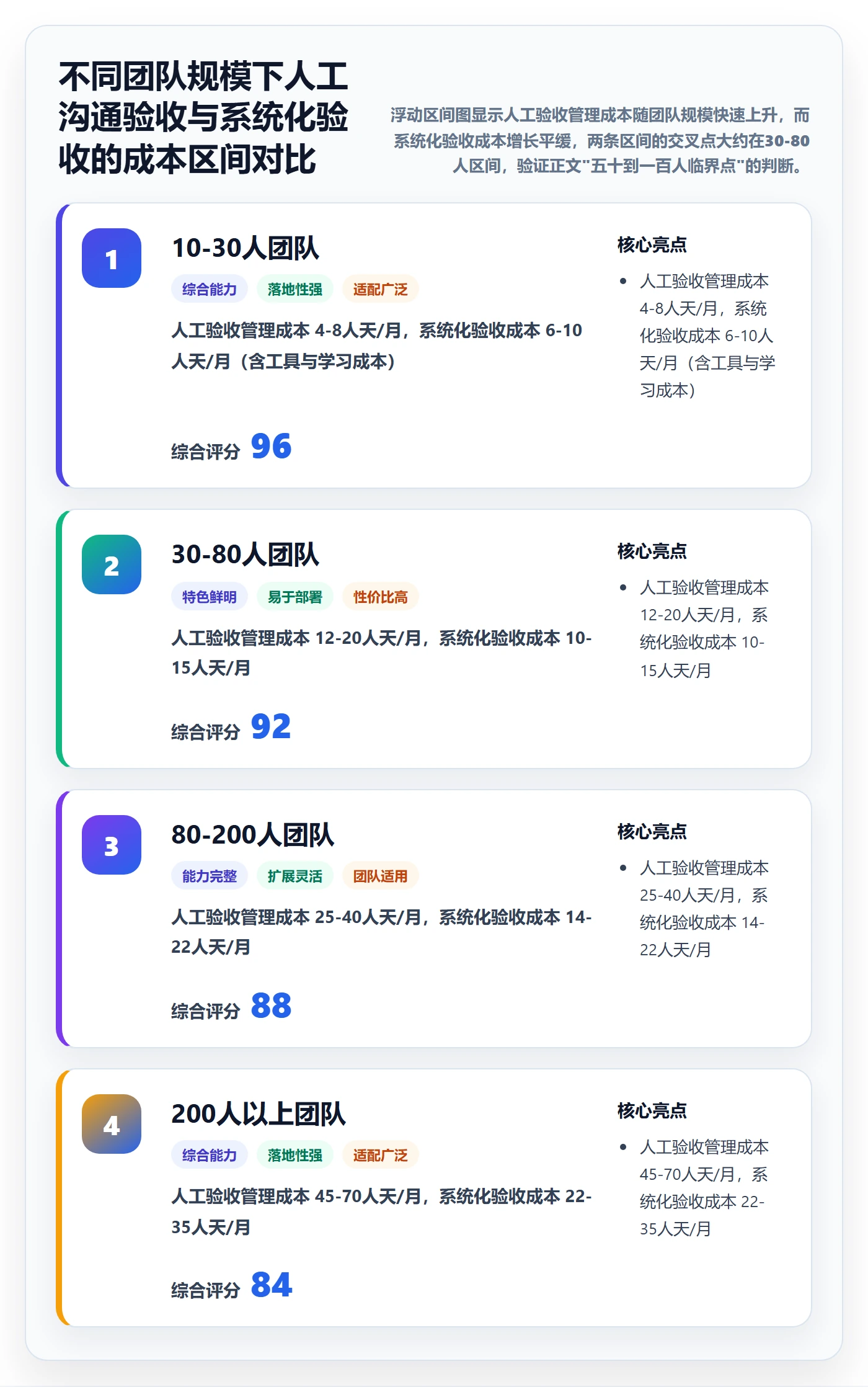 审核管理指南:企业管理者如何做好任务验收,落地方案全流程