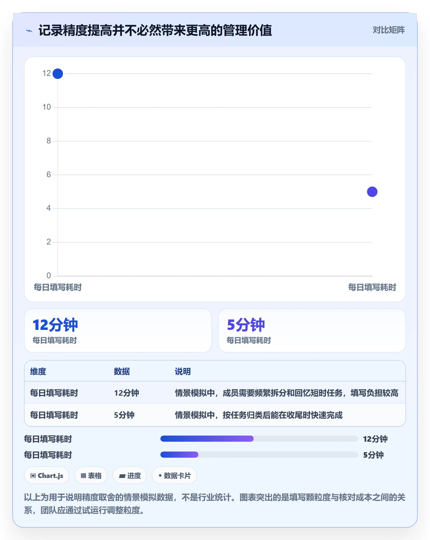 工时表如何做好日报工时？项目成员效率提升与操作步骤