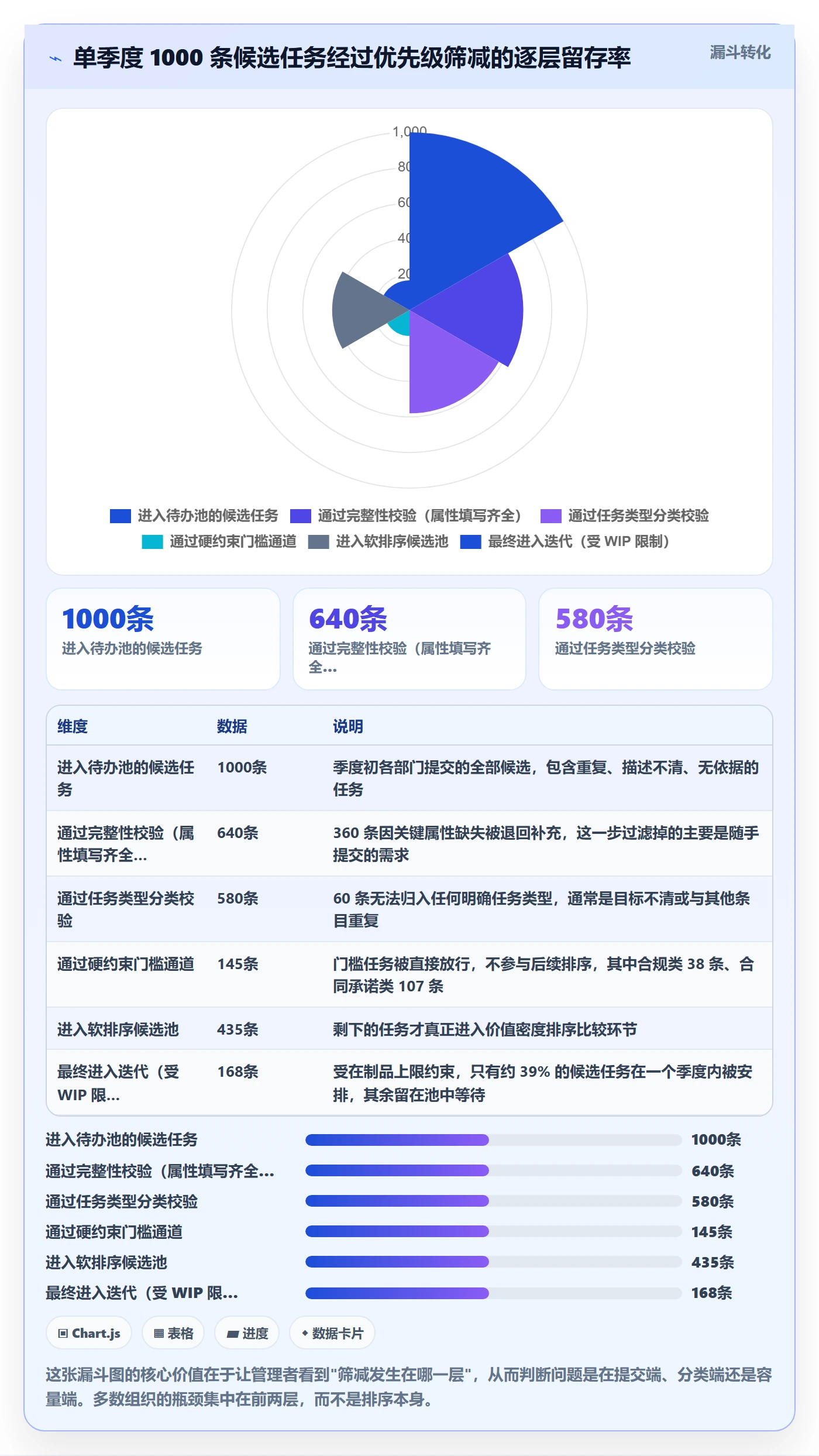 优先级管理指南:企业管理者如何做好任务属性,落地方案全流程