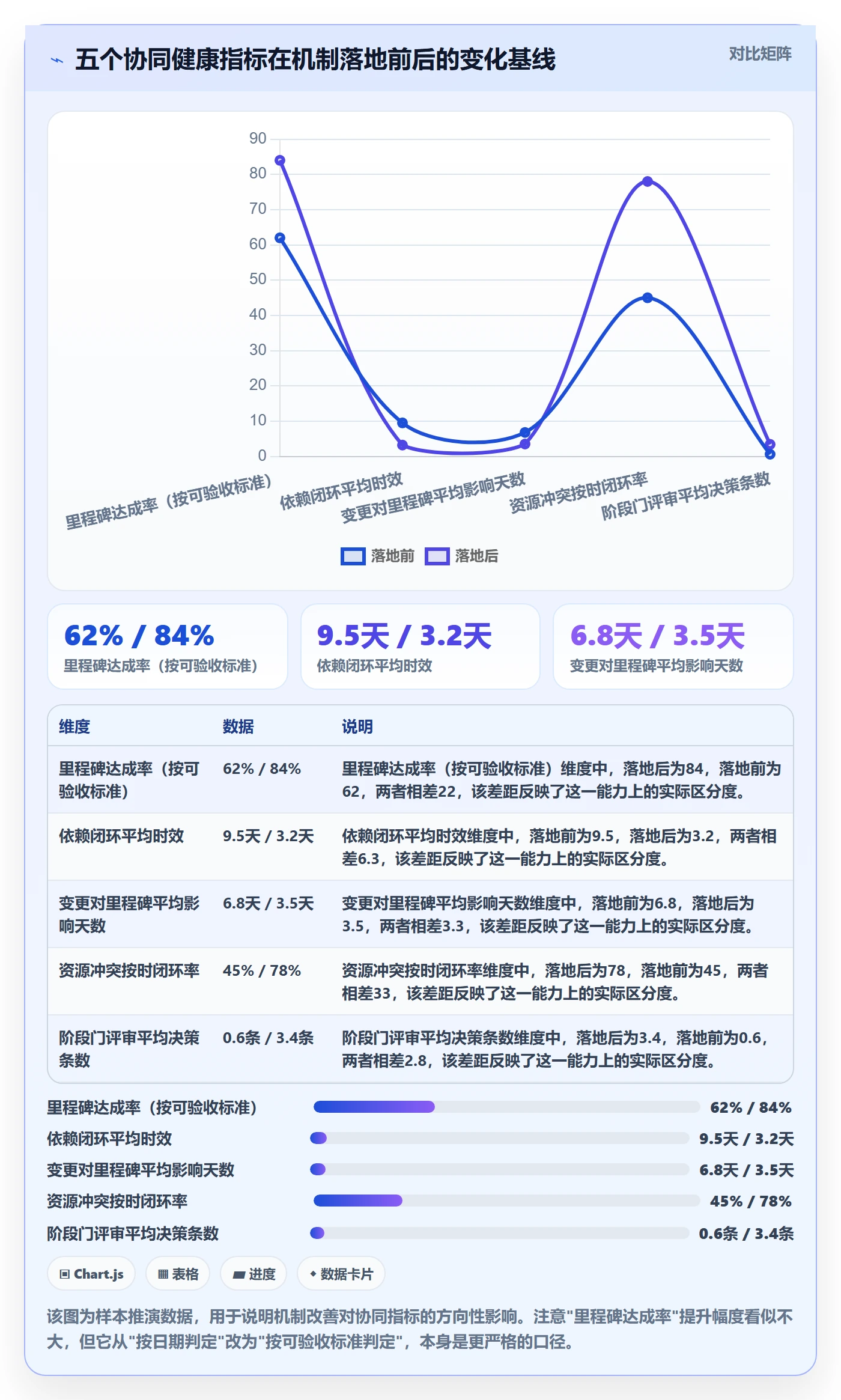 阶段计划最佳实践:PMO项目规划协同管理,常见问题