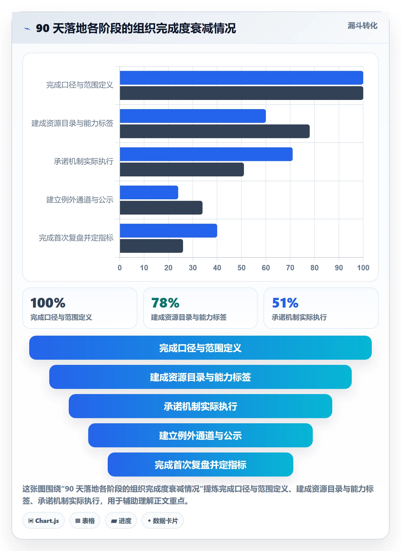 资源池怎么做？跨部门团队协同管理：资源管理从0到1