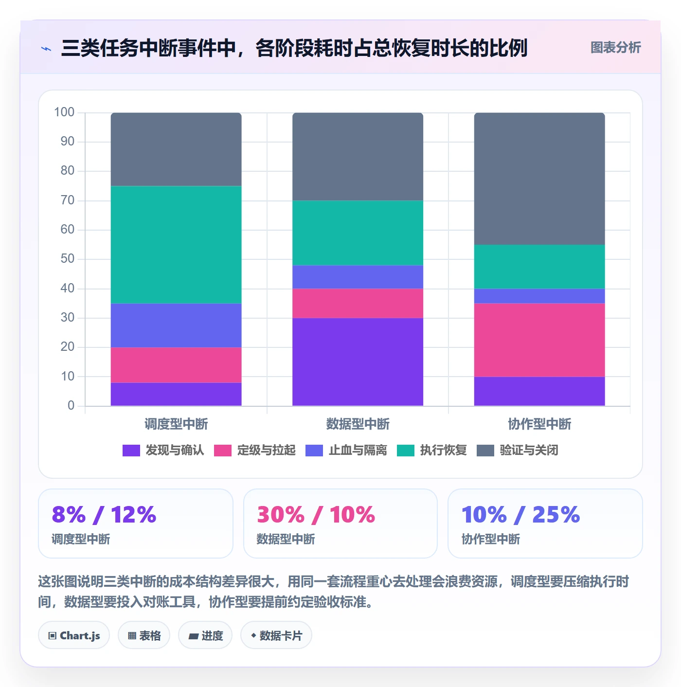 任务执行恢复全流程:跨部门团队入门指南与一文讲清