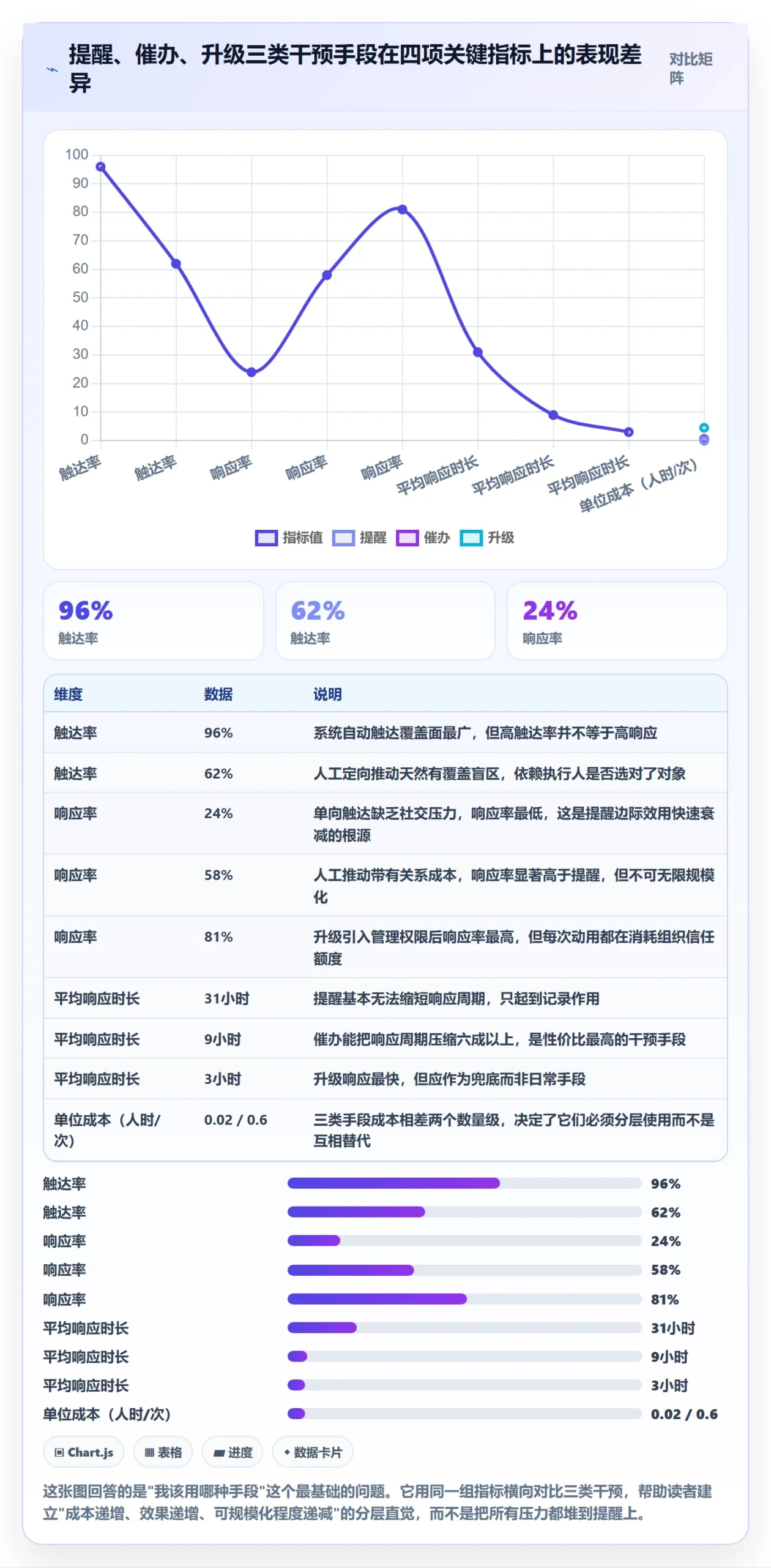 任务提醒催办全流程：产品经理数据分析与一文讲清