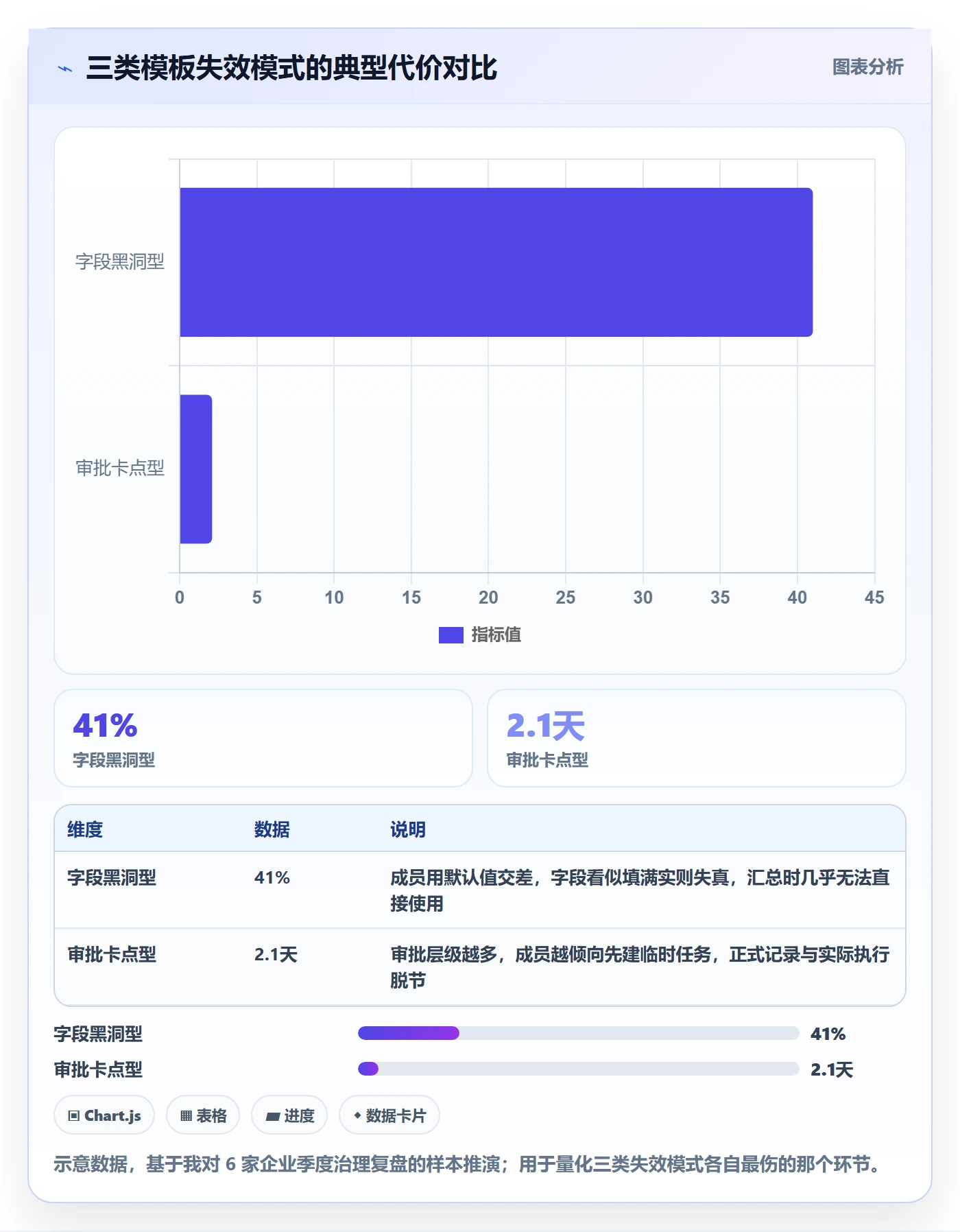 模板任务管理指南:项目成员如何做好项目模板,制度设计全流程