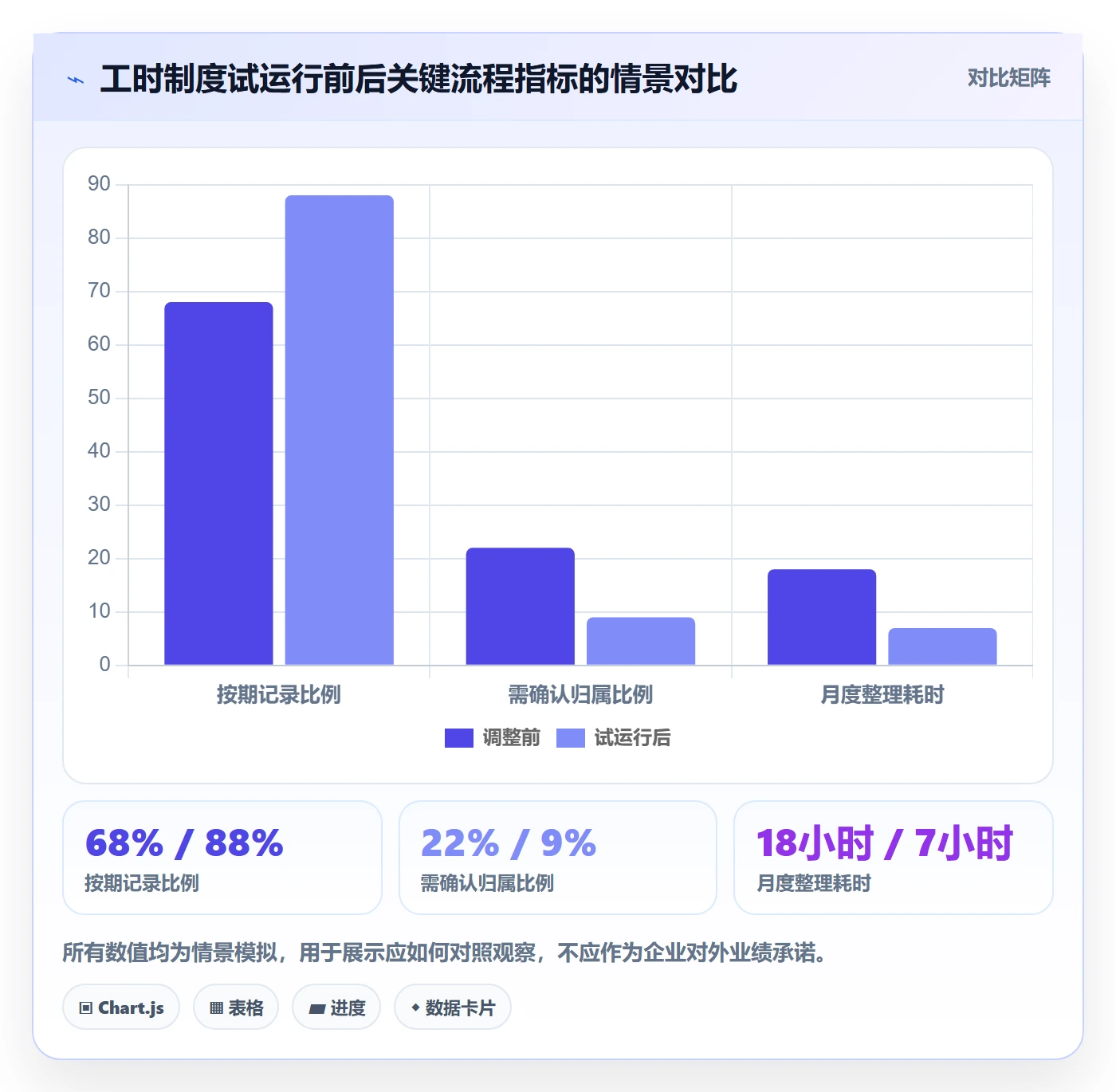 工时管理填报工时全流程:项目负责人制度设计与一文讲清