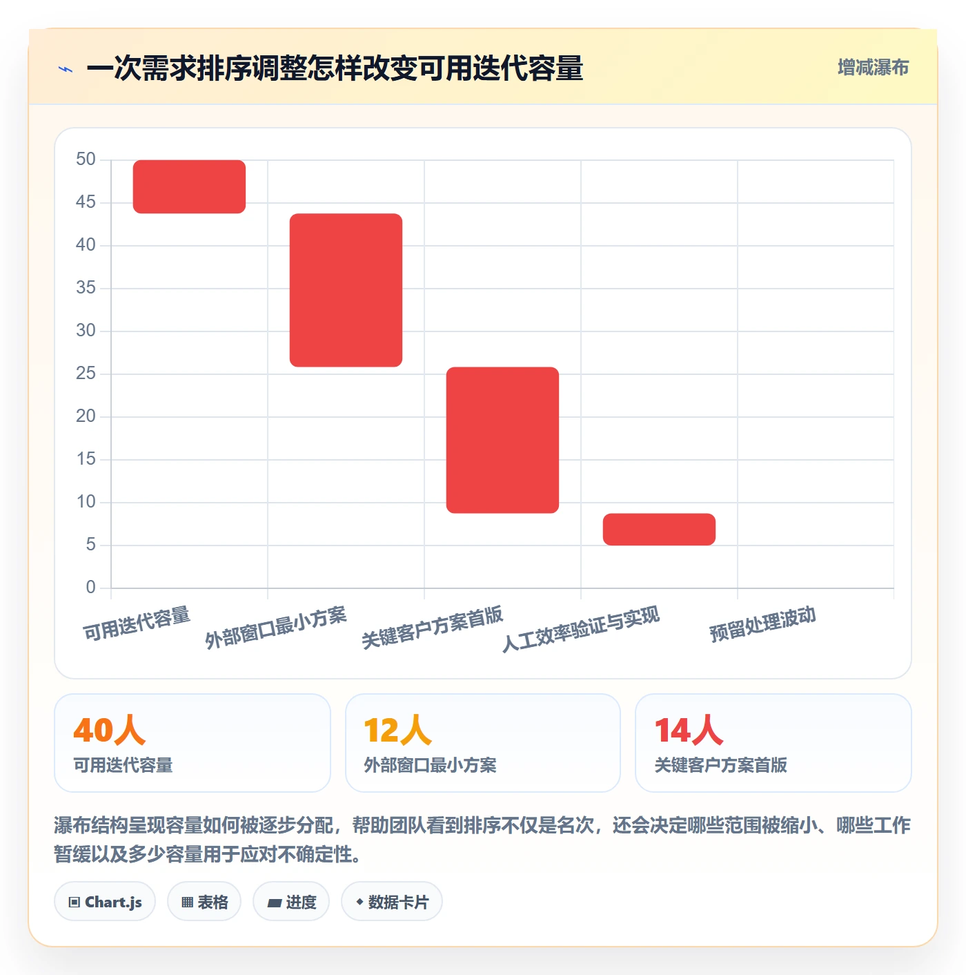 需求优先级实操方法:项目经理提升需求管理效率的最佳实践方法与模板