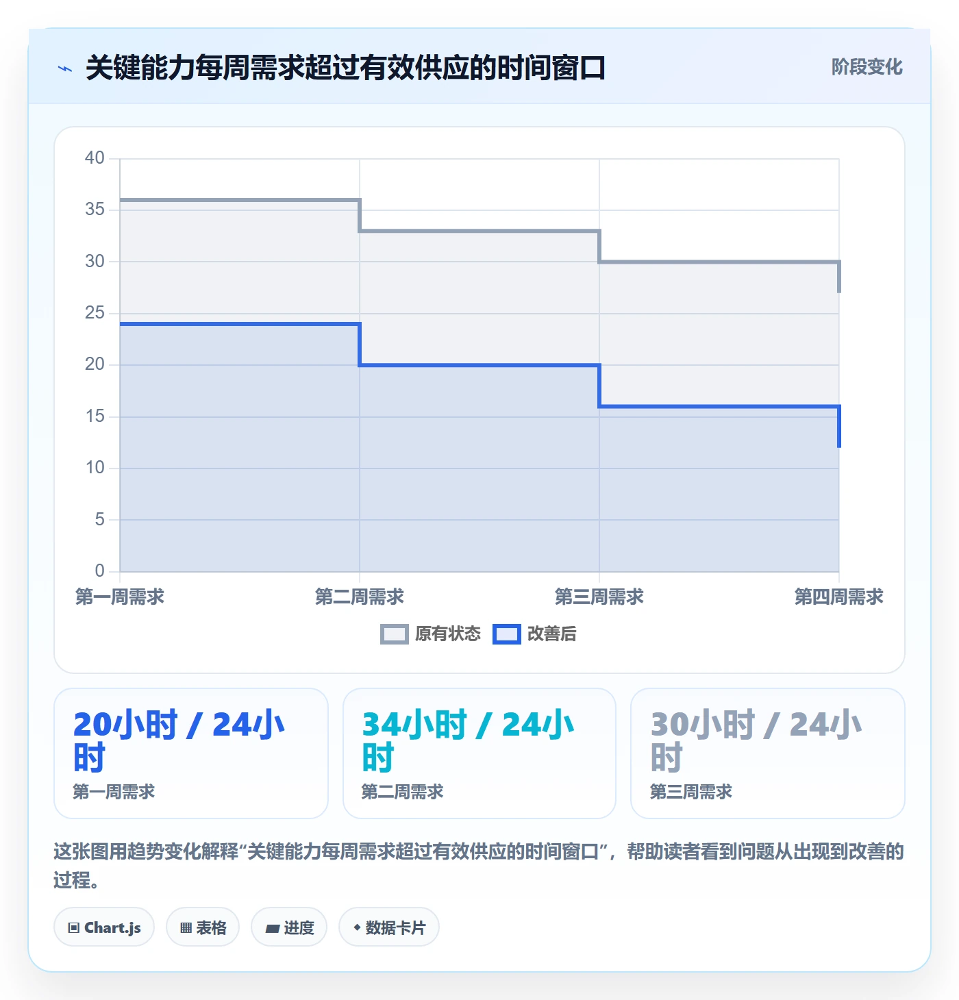 人员实操方法:产品经理提升资源管理效率的风险控制方法与模板