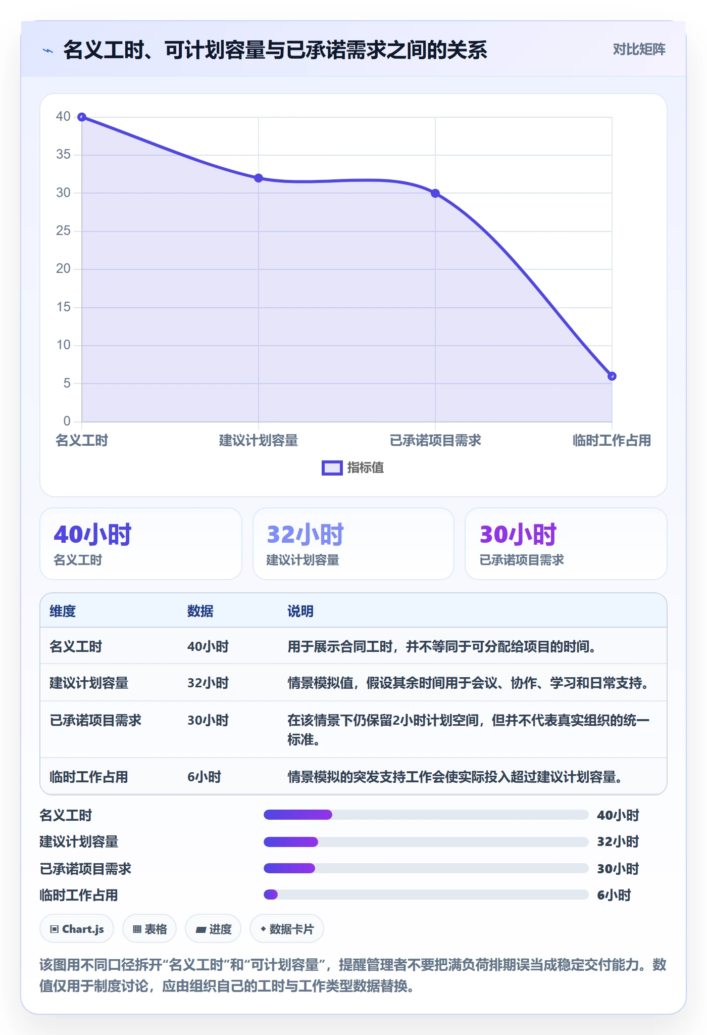 资源冲突最佳实践：项目经理人力资源计划制度设计，常见问题