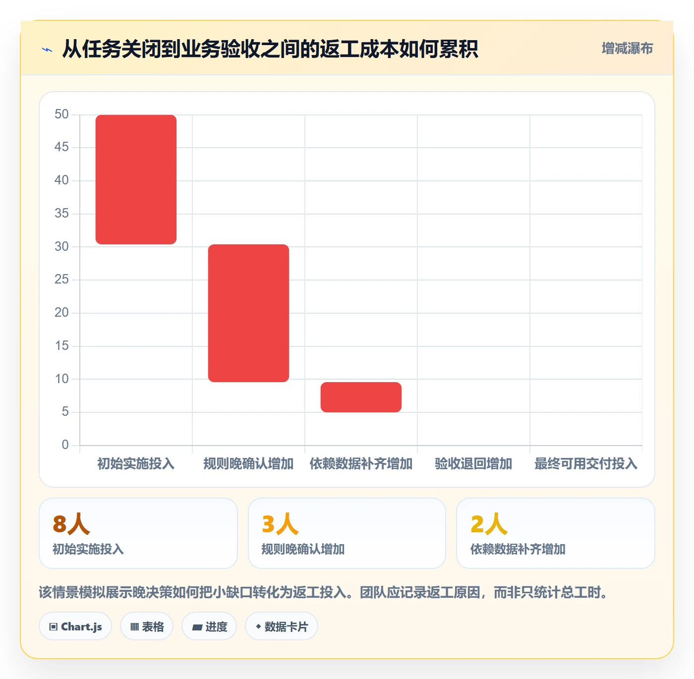 Story落地方案:跨部门团队开展敏捷项目的效率提升案例解析