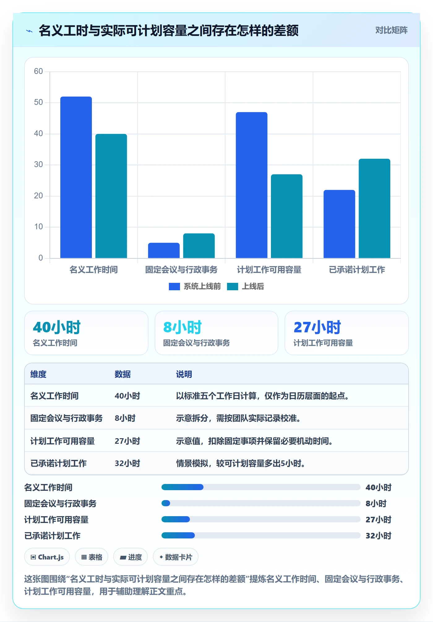 负荷最佳实践：产品经理资源负载入门指南，常见问题