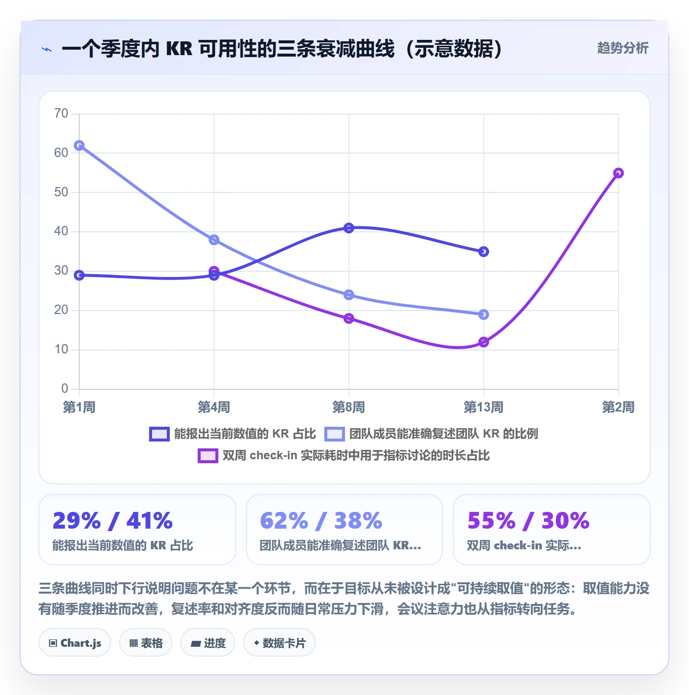 关键结果最佳实践:研发团队项目目标最佳实践,常见问题