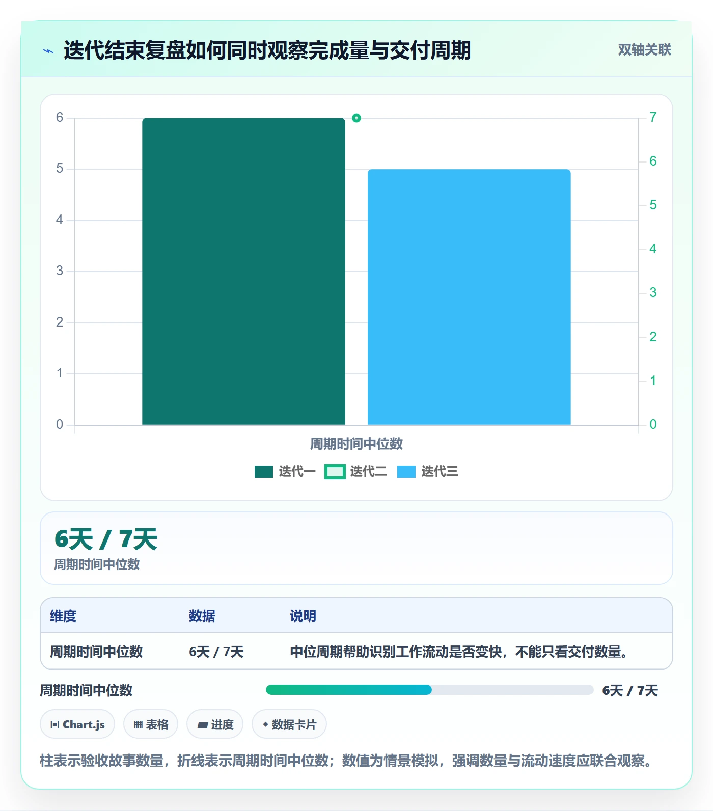 迭代管理迭代进度教程:研发团队最佳实践,避坑指南