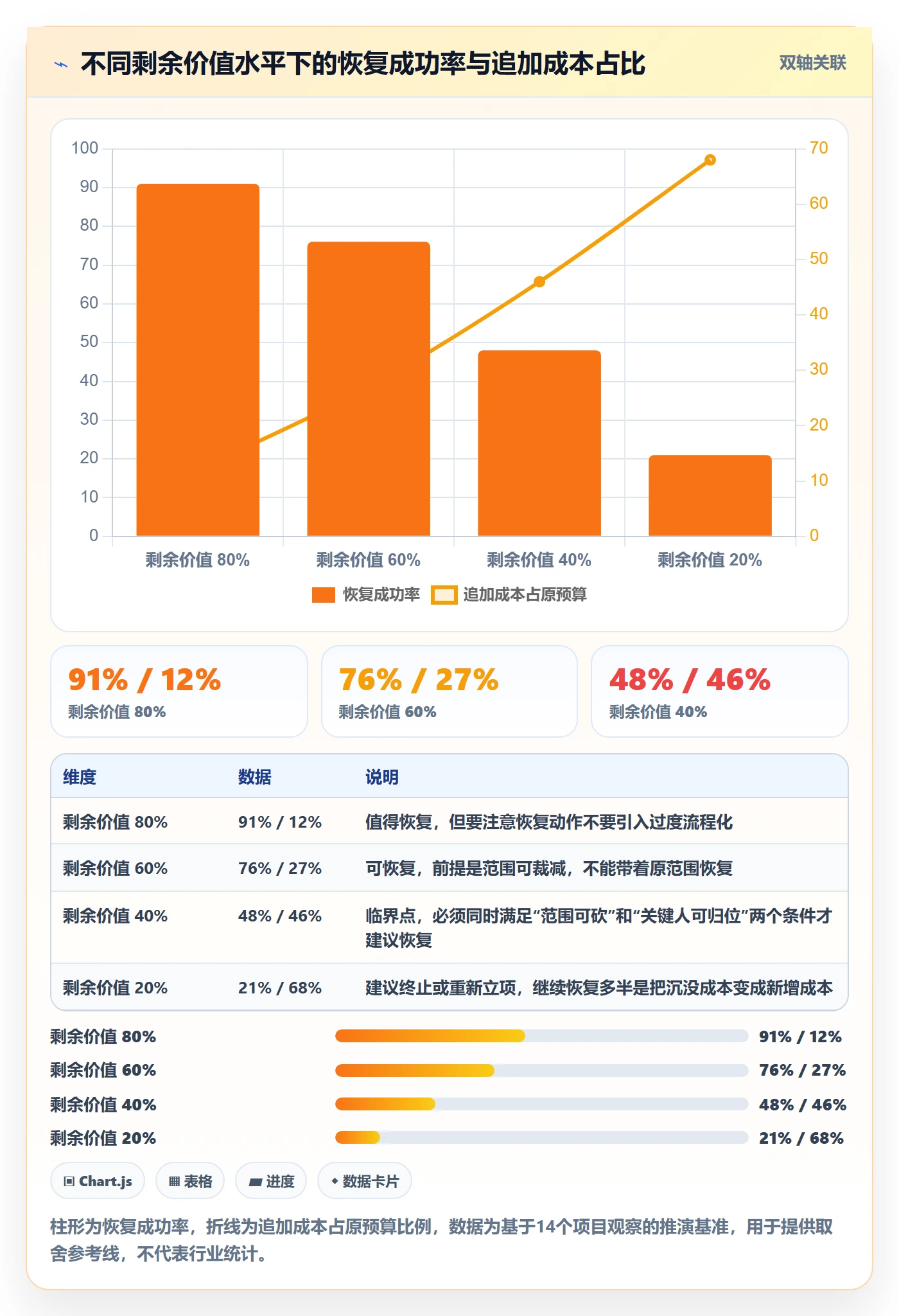 任务执行恢复全流程:PMO协同管理与一文讲清
