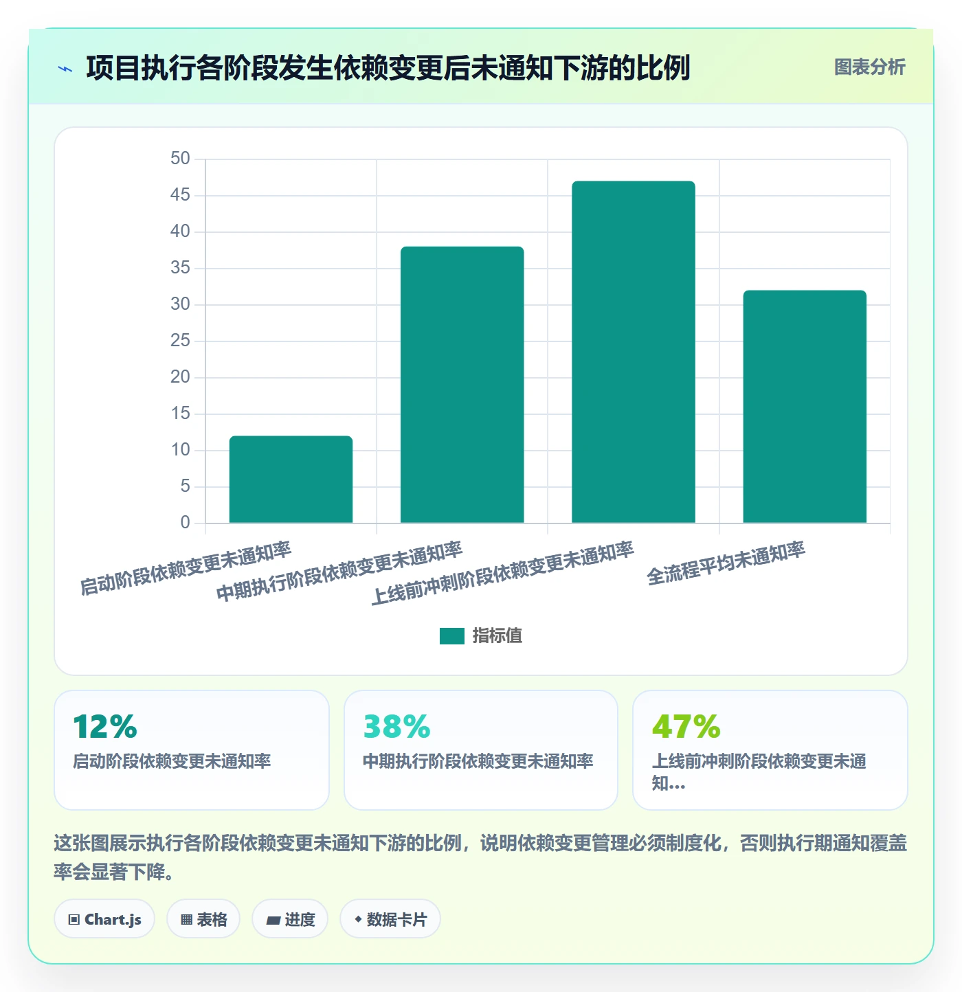 依赖关系管理指南:项目成员如何做好任务依赖,制度设计全流程